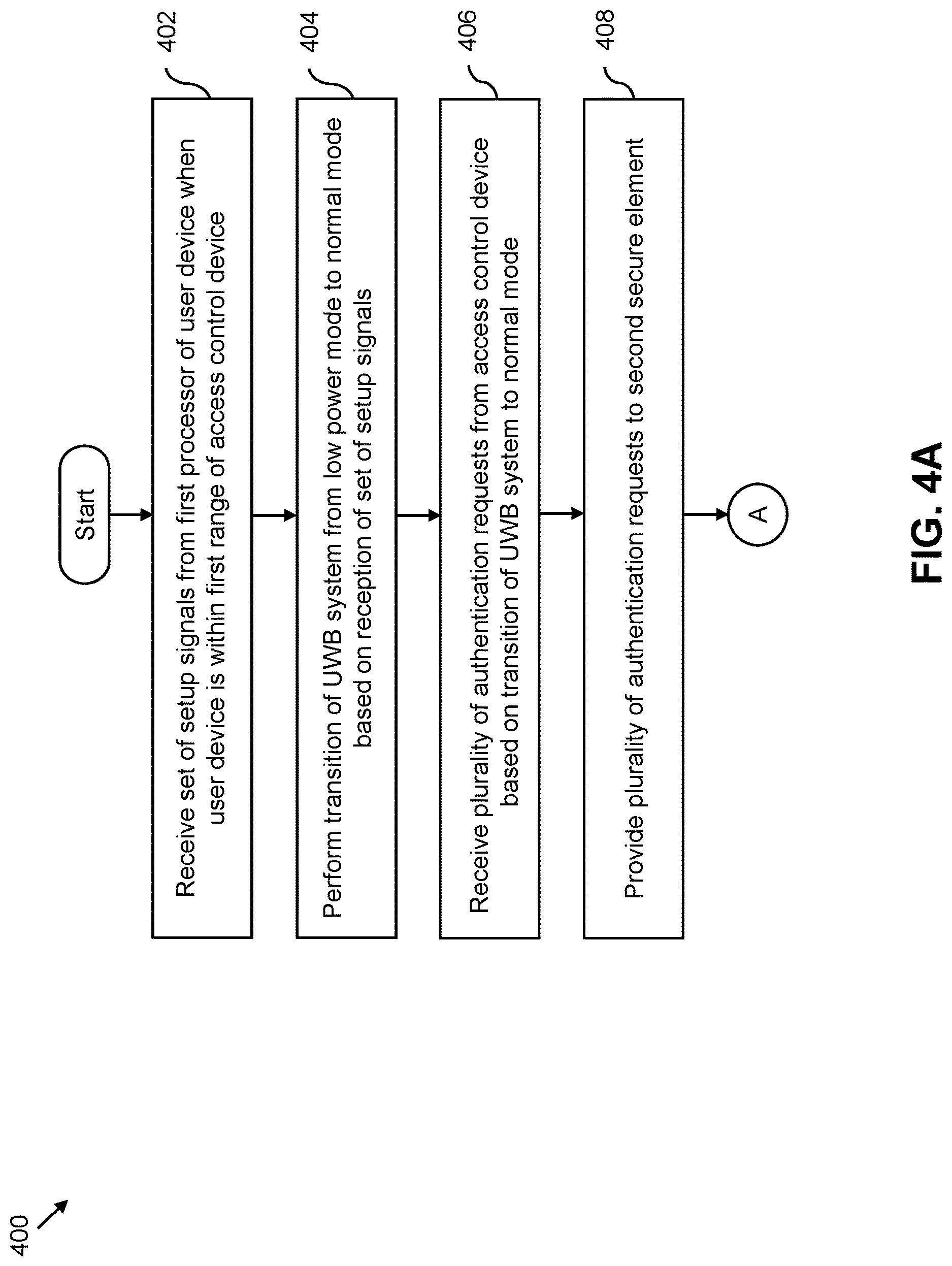 Patent US12621275 Figure 8 – System and method to control access of ultra-wideband (UWB) devices