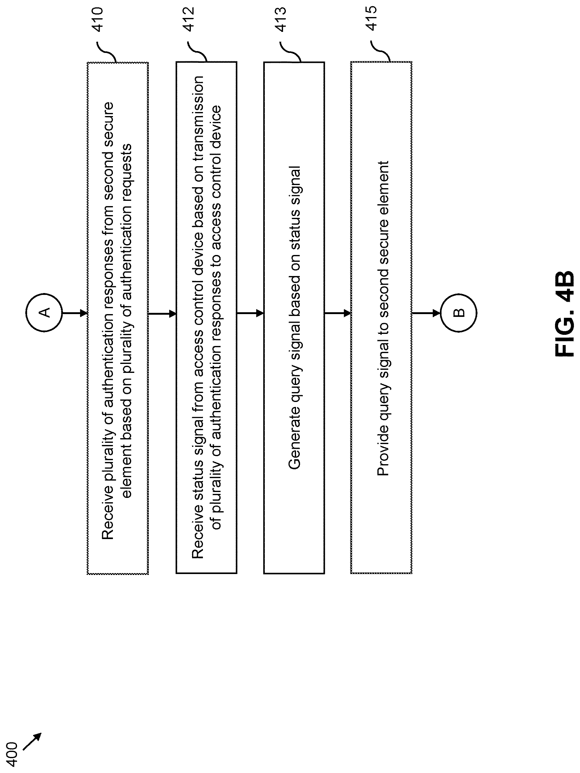 Patent US12621275 Figure 9 – System and method to control access of ultra-wideband (UWB) devices