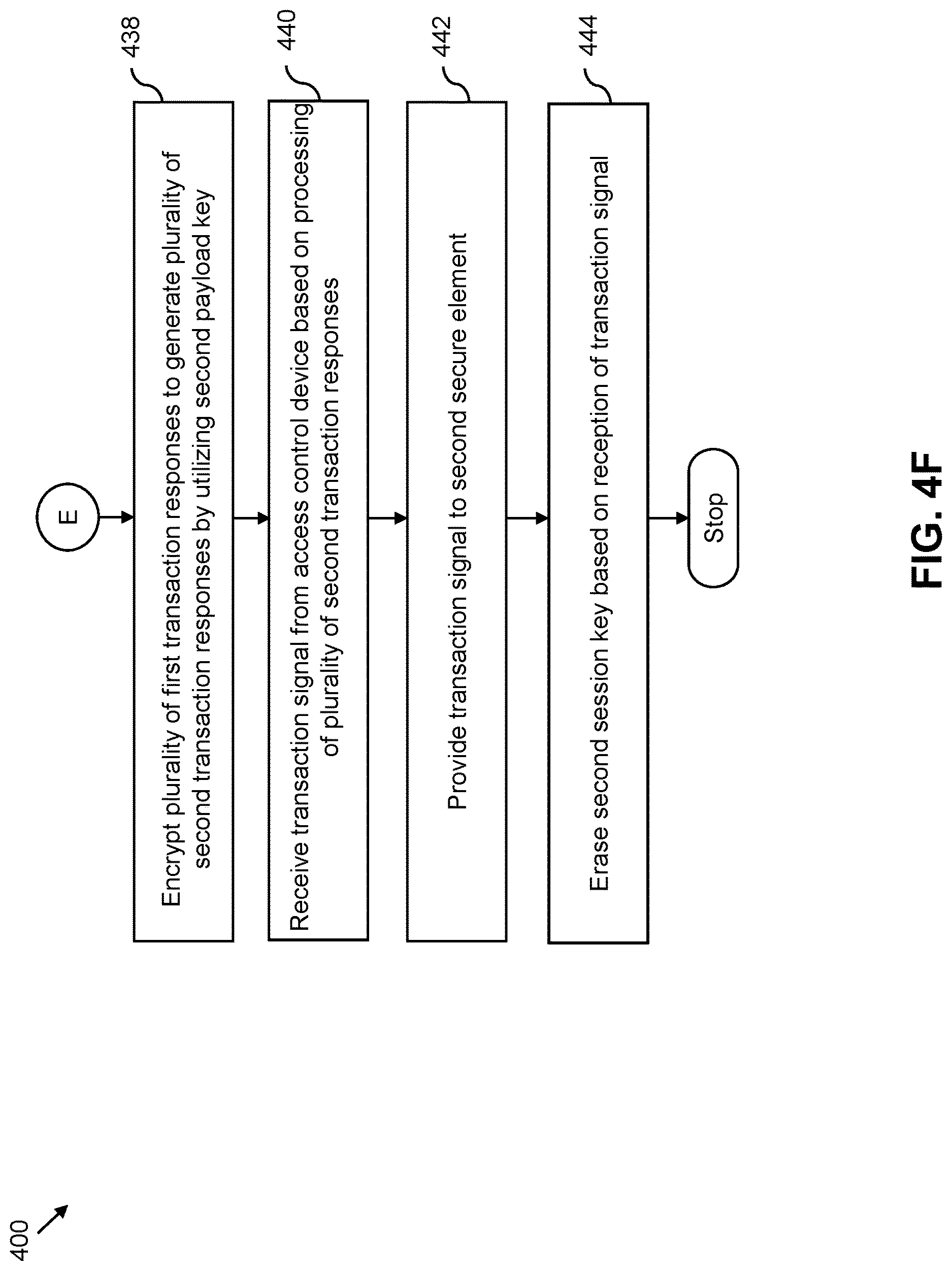 Patent US12621275 Figure 13 – System and method to control access of ultra-wideband (UWB) devices