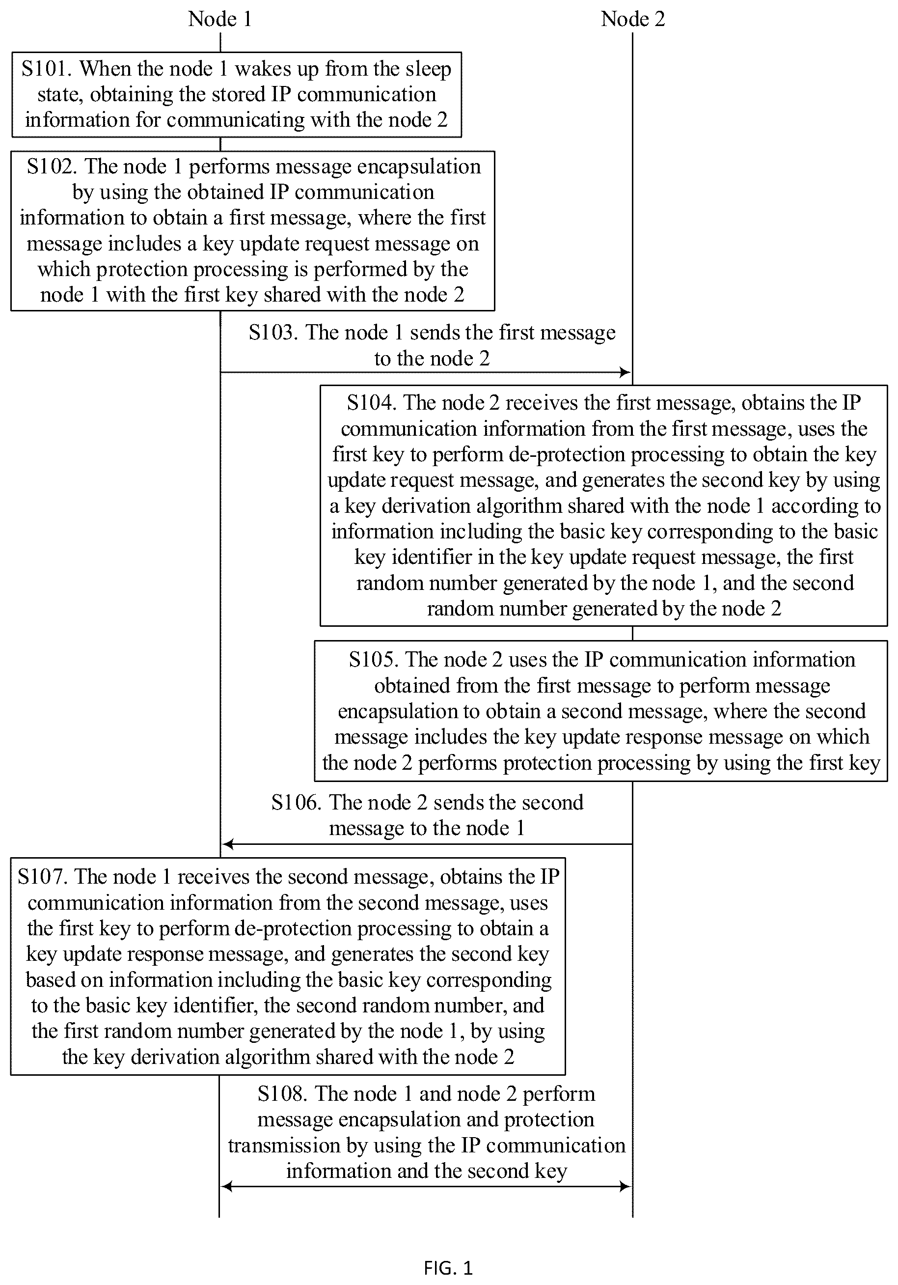 Patent US12621276 — Secure channel sleep wake-up method, apparatus and device — Figure 1