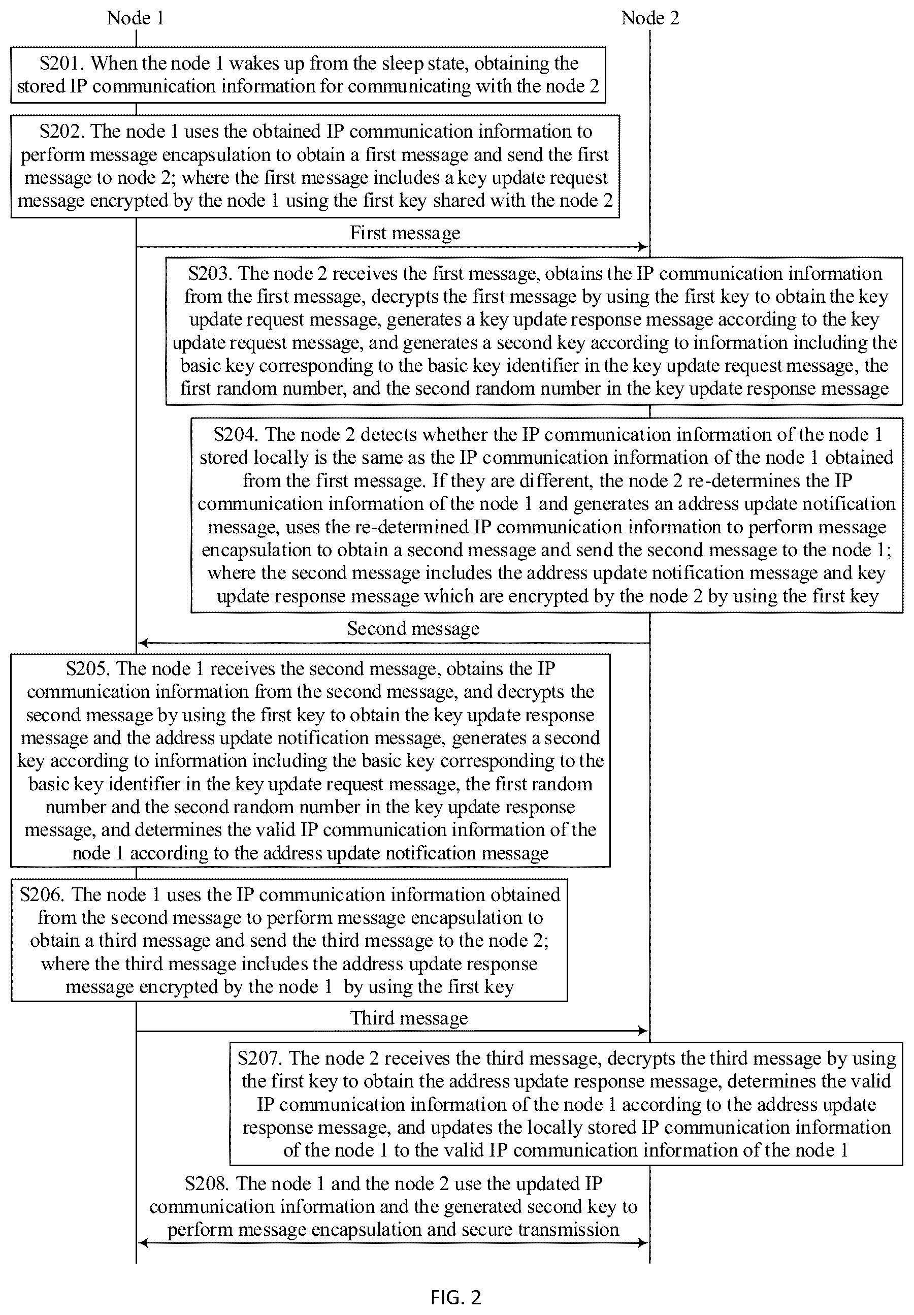 Patent US12621276 Figure 2 – Secure channel sleep wake-up method, apparatus and device