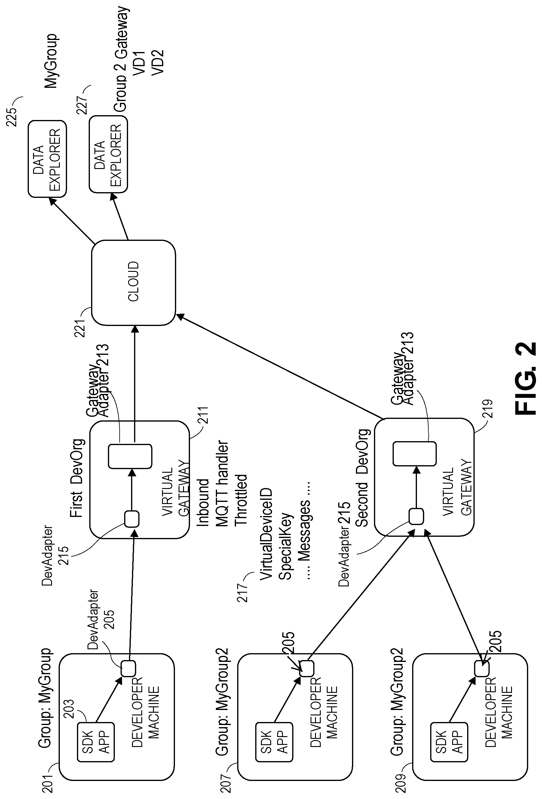 Patent US12621277 Figure 2 – Virtual gateway proxy