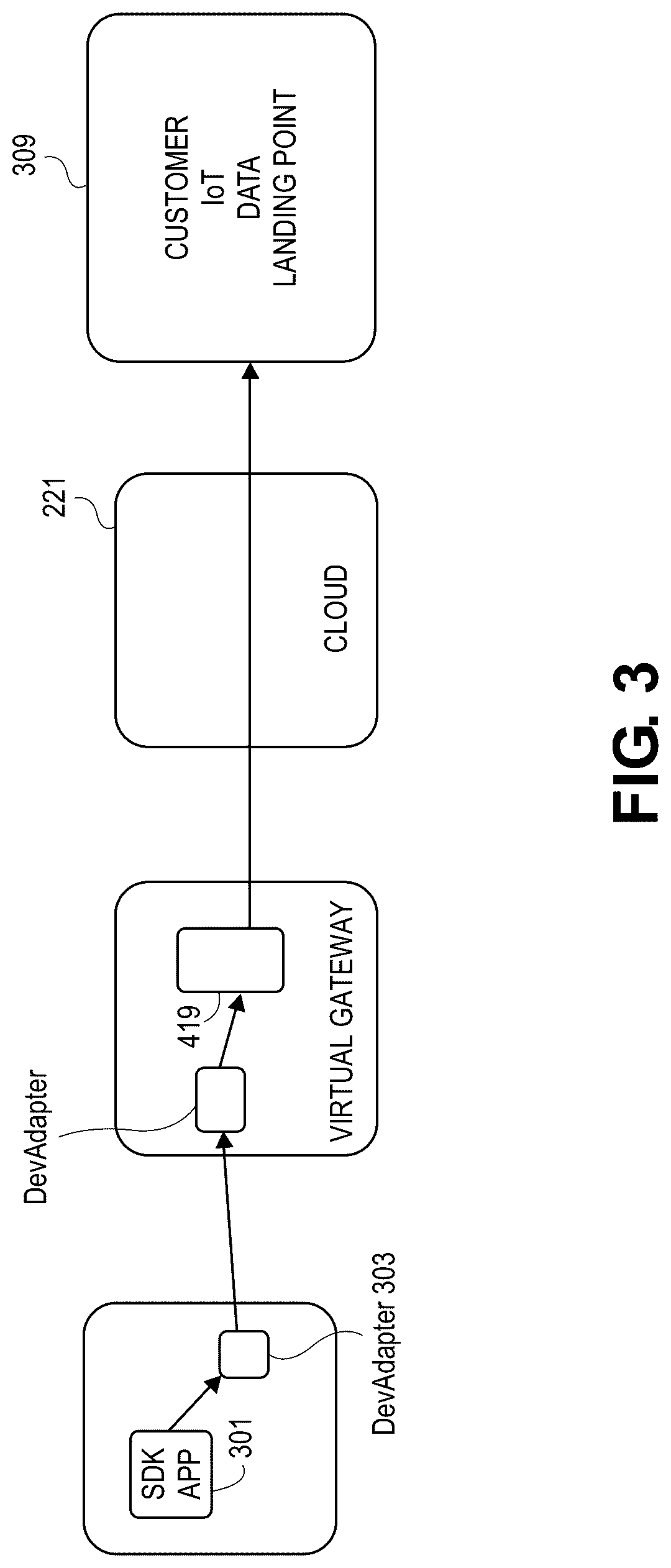 Patent US12621277 Figure 3 – Virtual gateway proxy