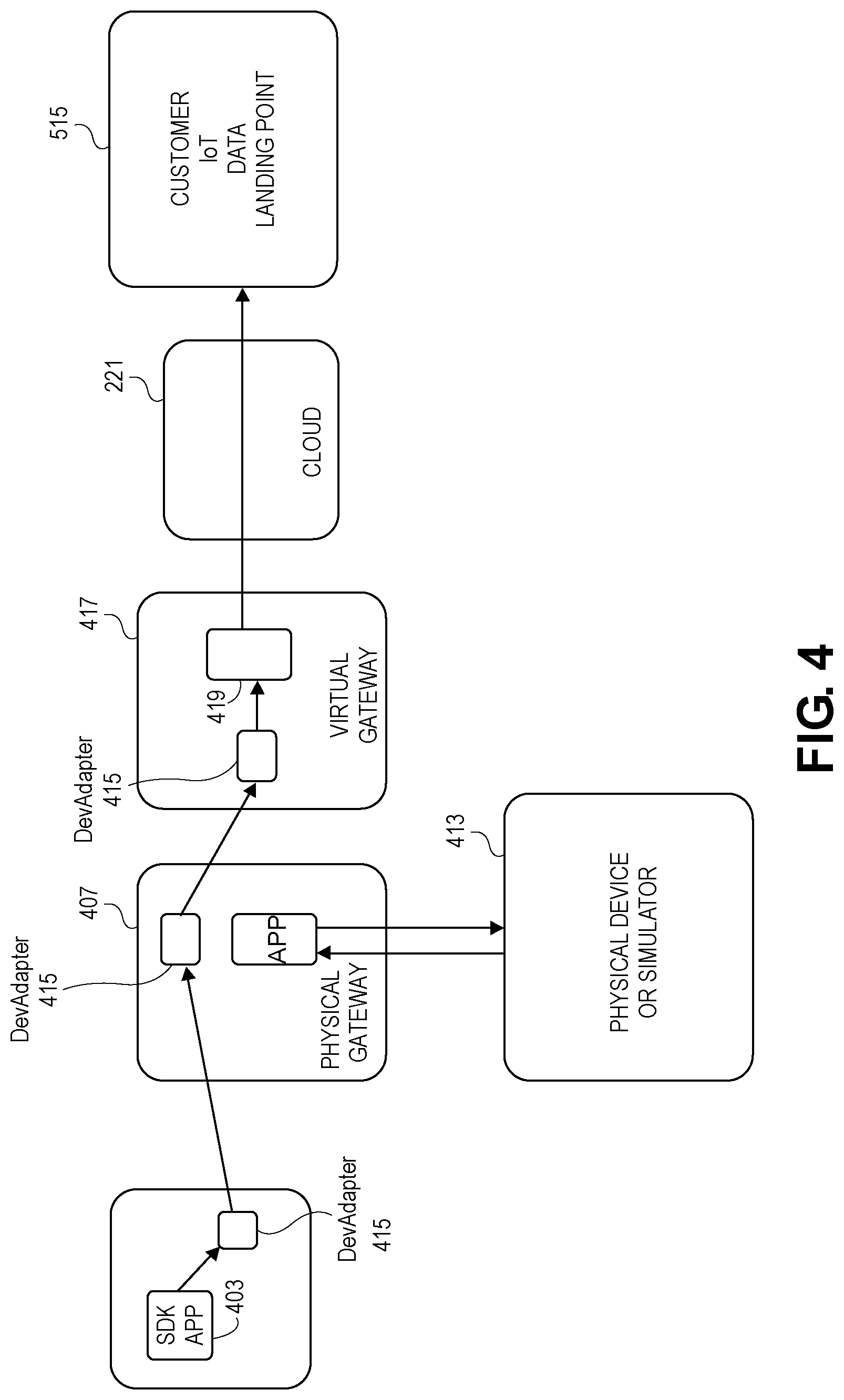 Patent US12621277 Figure 4 – Virtual gateway proxy