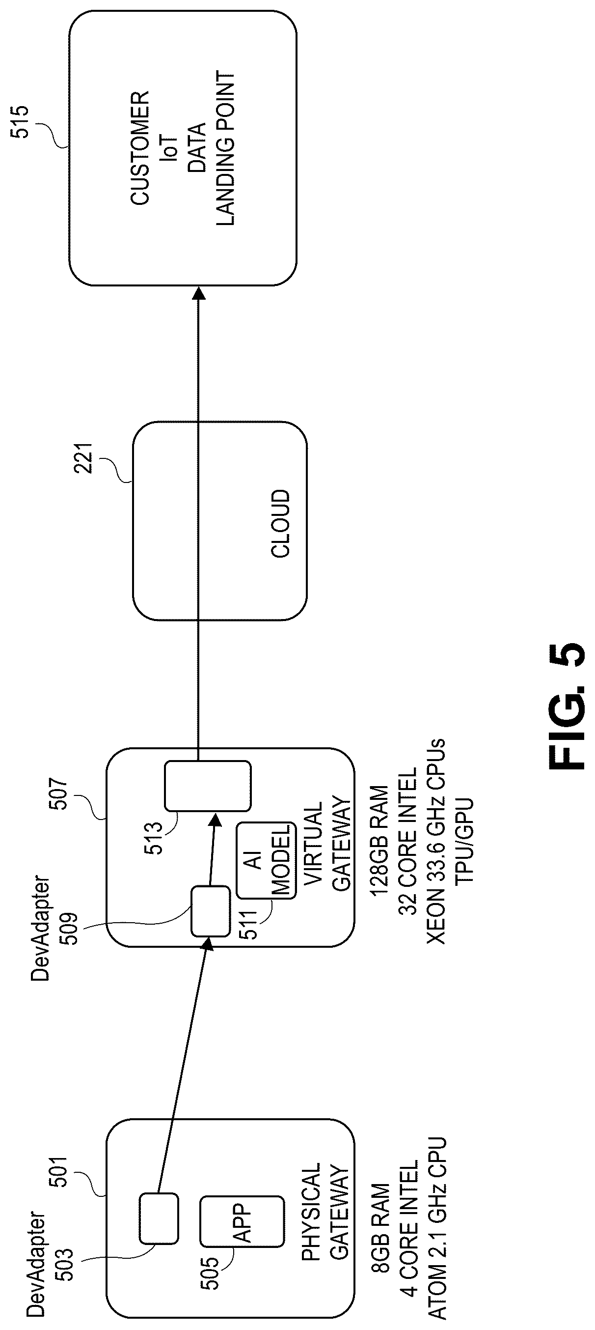 Patent US12621277 Figure 5 – Virtual gateway proxy