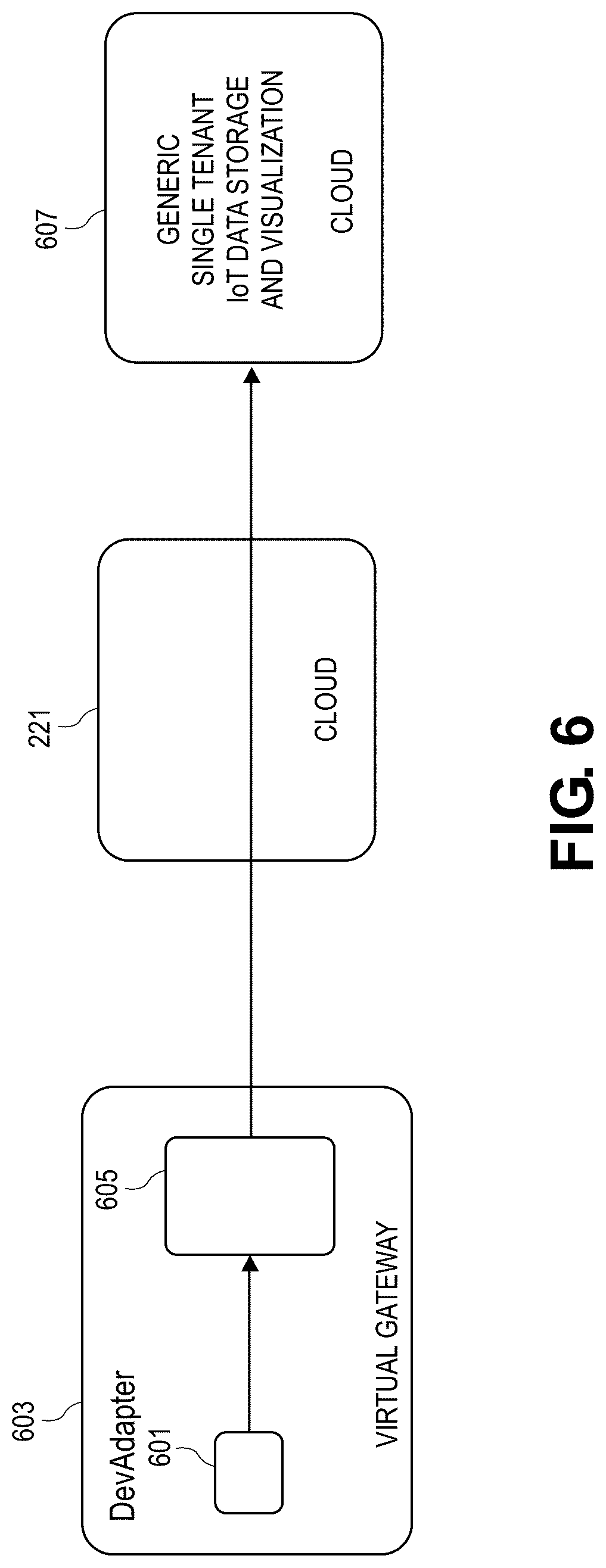 Patent US12621277 Figure 6 – Virtual gateway proxy