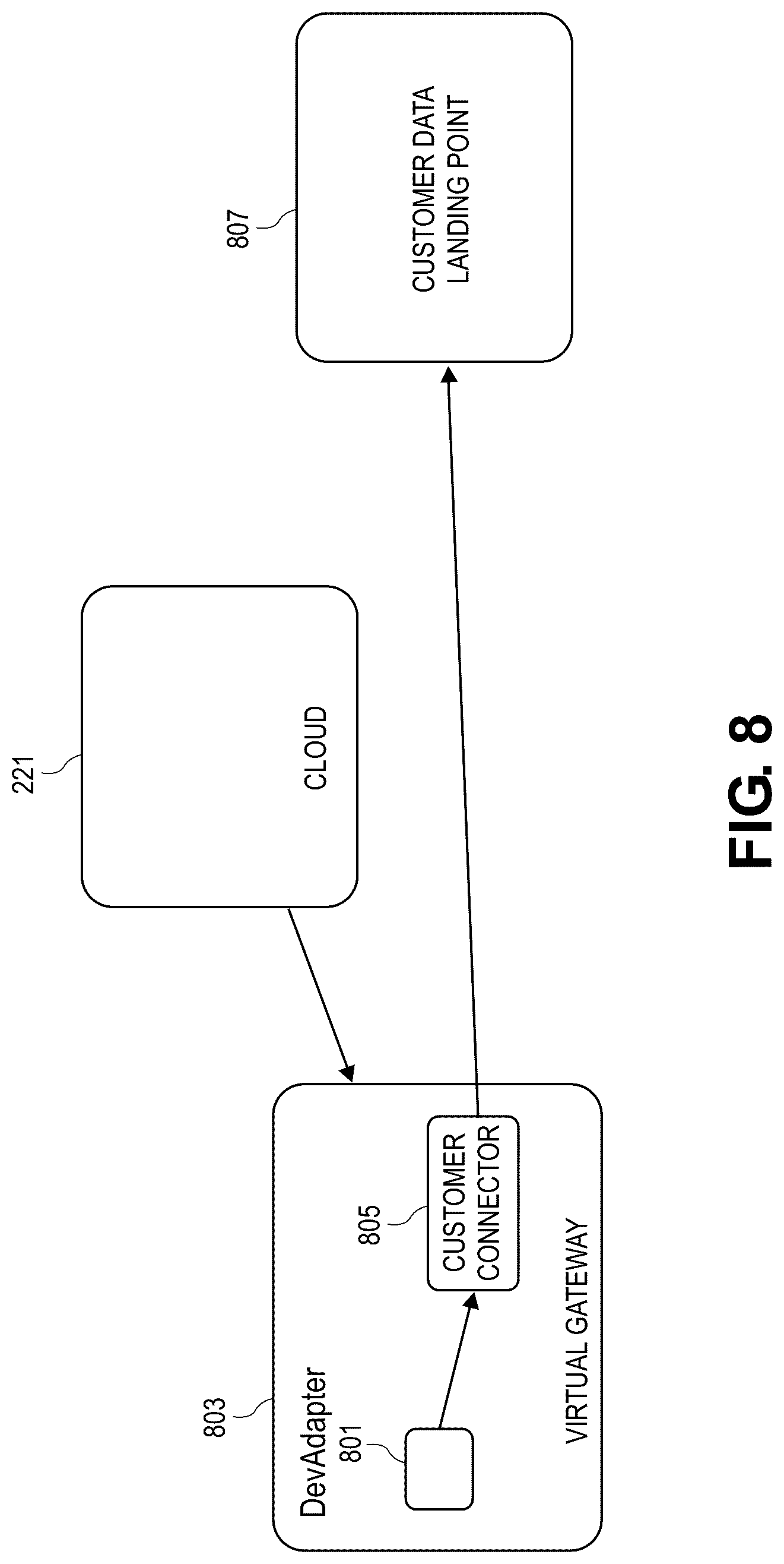 Patent US12621277 Figure 8 – Virtual gateway proxy