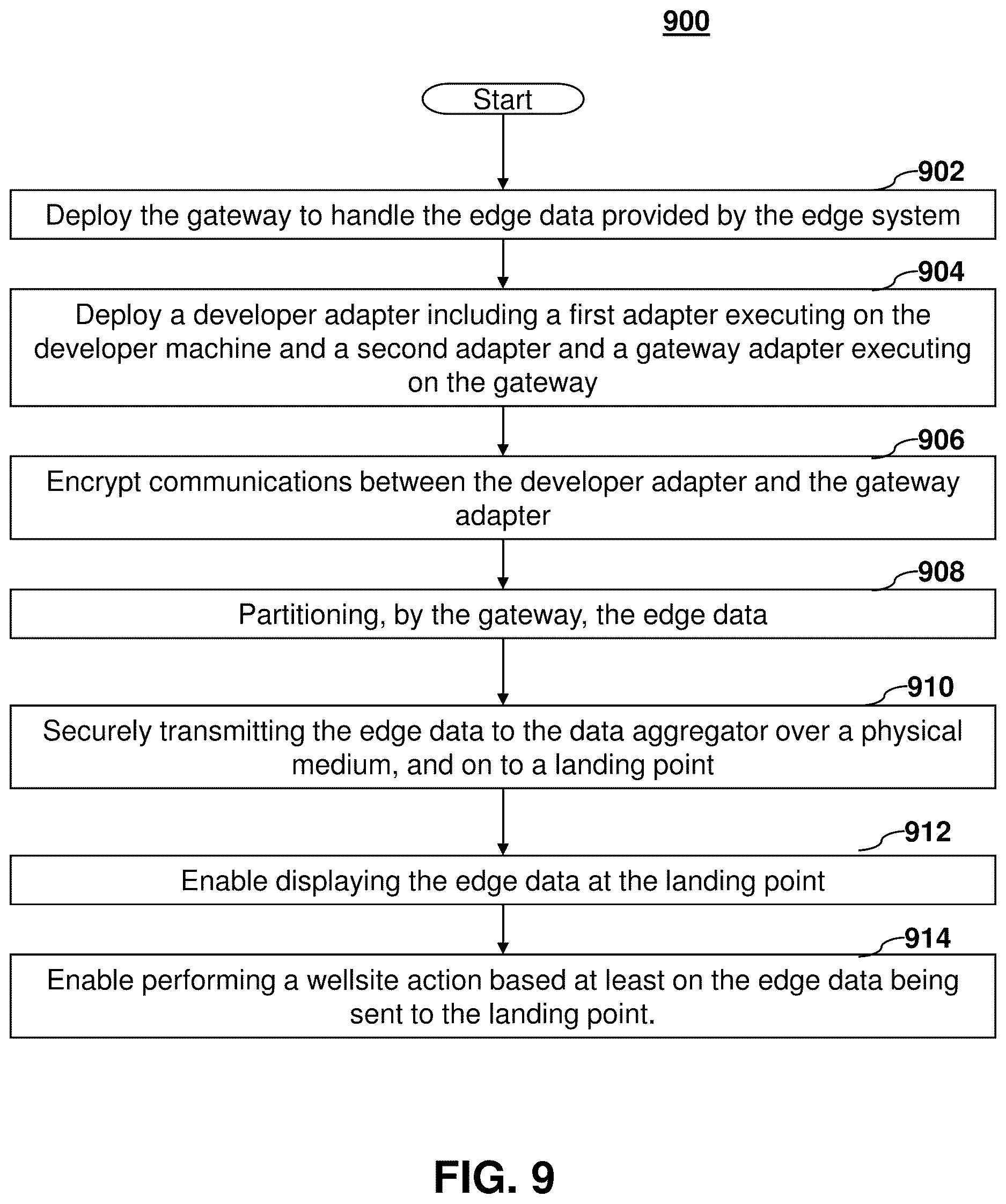 Patent US12621277 Figure 9 – Virtual gateway proxy