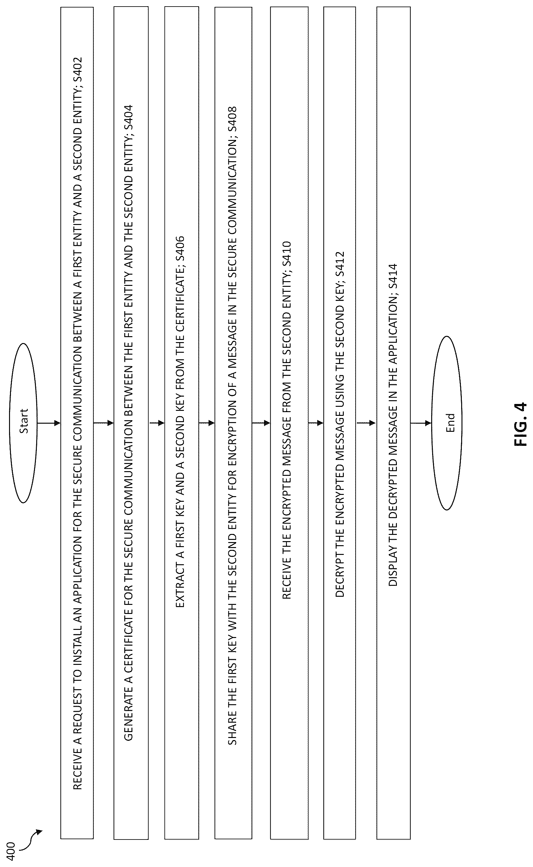 Patent US12621278 Figure 4 – Method and system for providing a secure communication