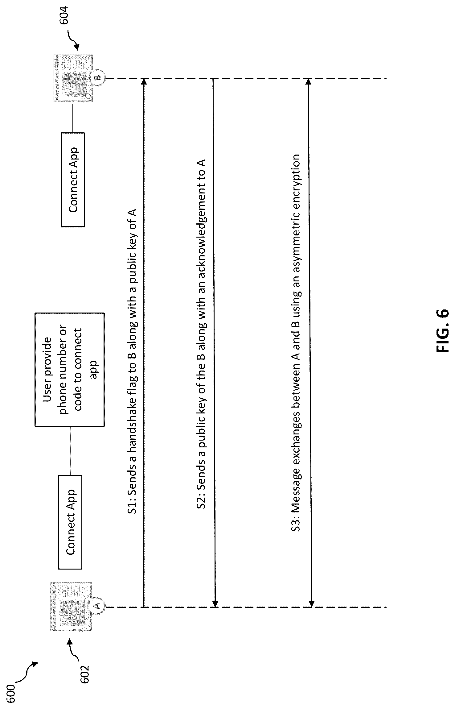 Patent US12621278 Figure 6 – Method and system for providing a secure communication