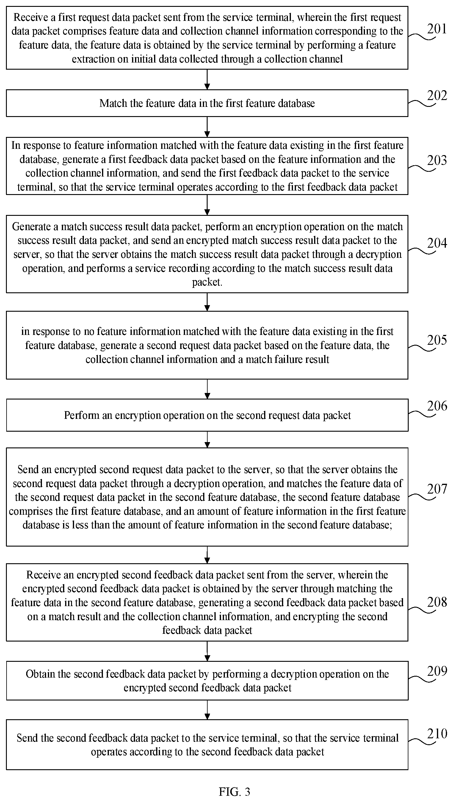 Patent US12621279 Figure 3 – Data transmission method, Internet of Things system, electronic device, and storage medium