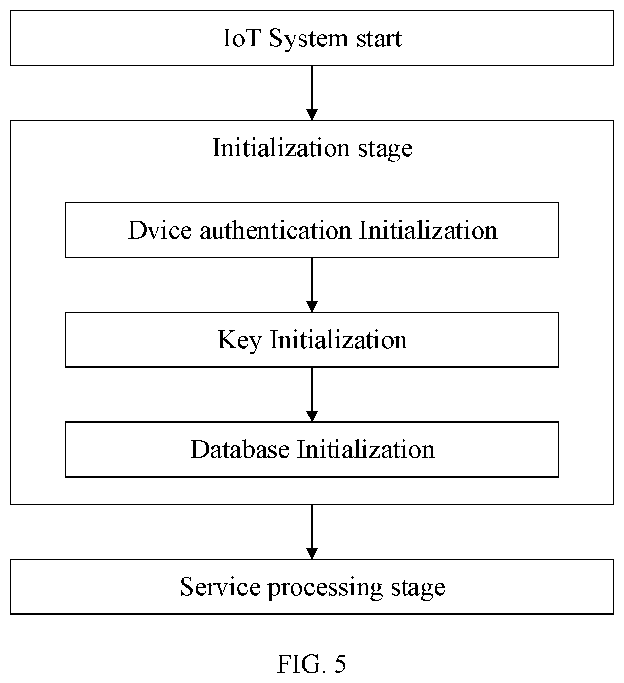 Patent US12621279 Figure 5 – Data transmission method, Internet of Things system, electronic device, and storage medium