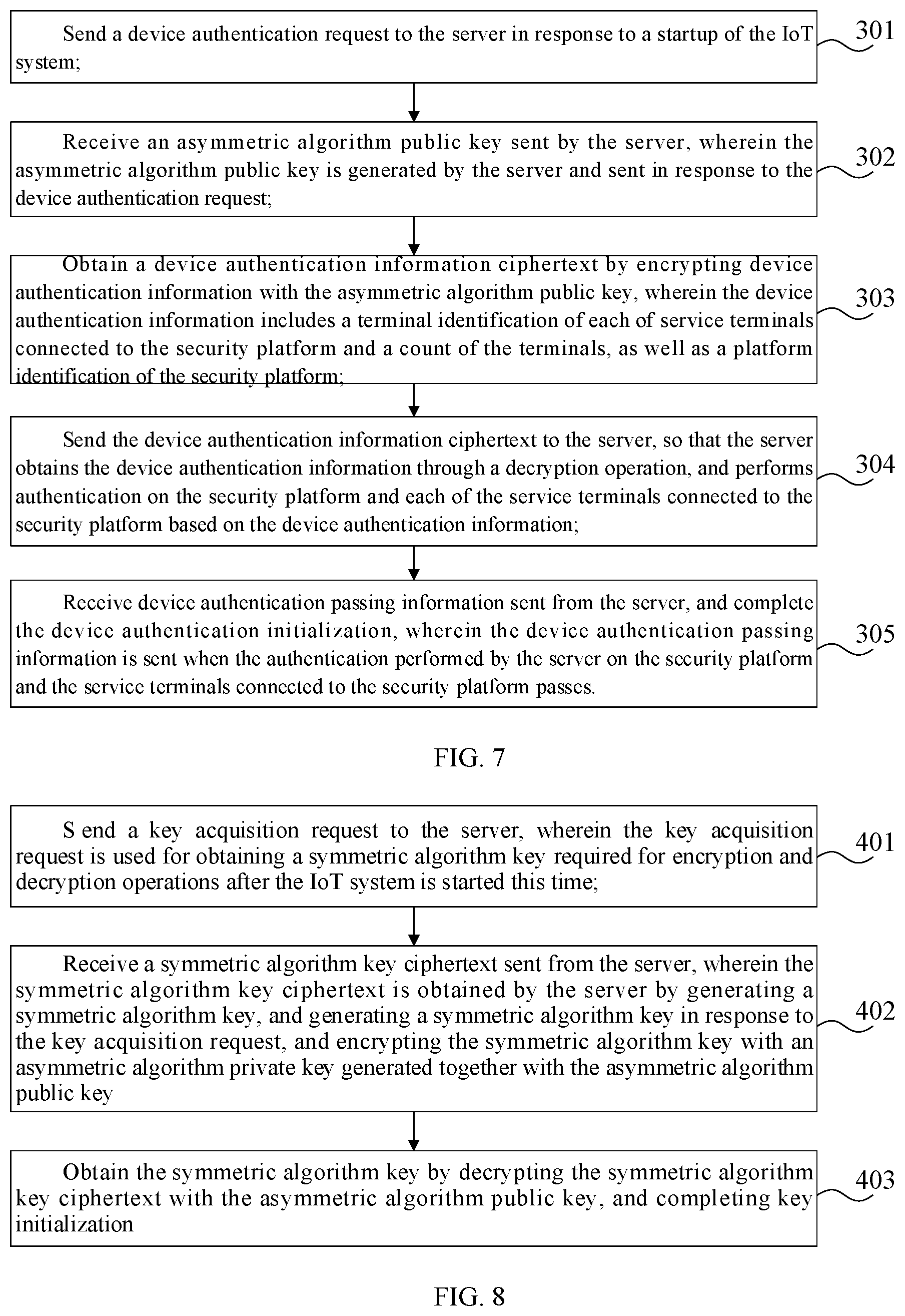 Patent US12621279 Figure 7 – Data transmission method, Internet of Things system, electronic device, and storage medium