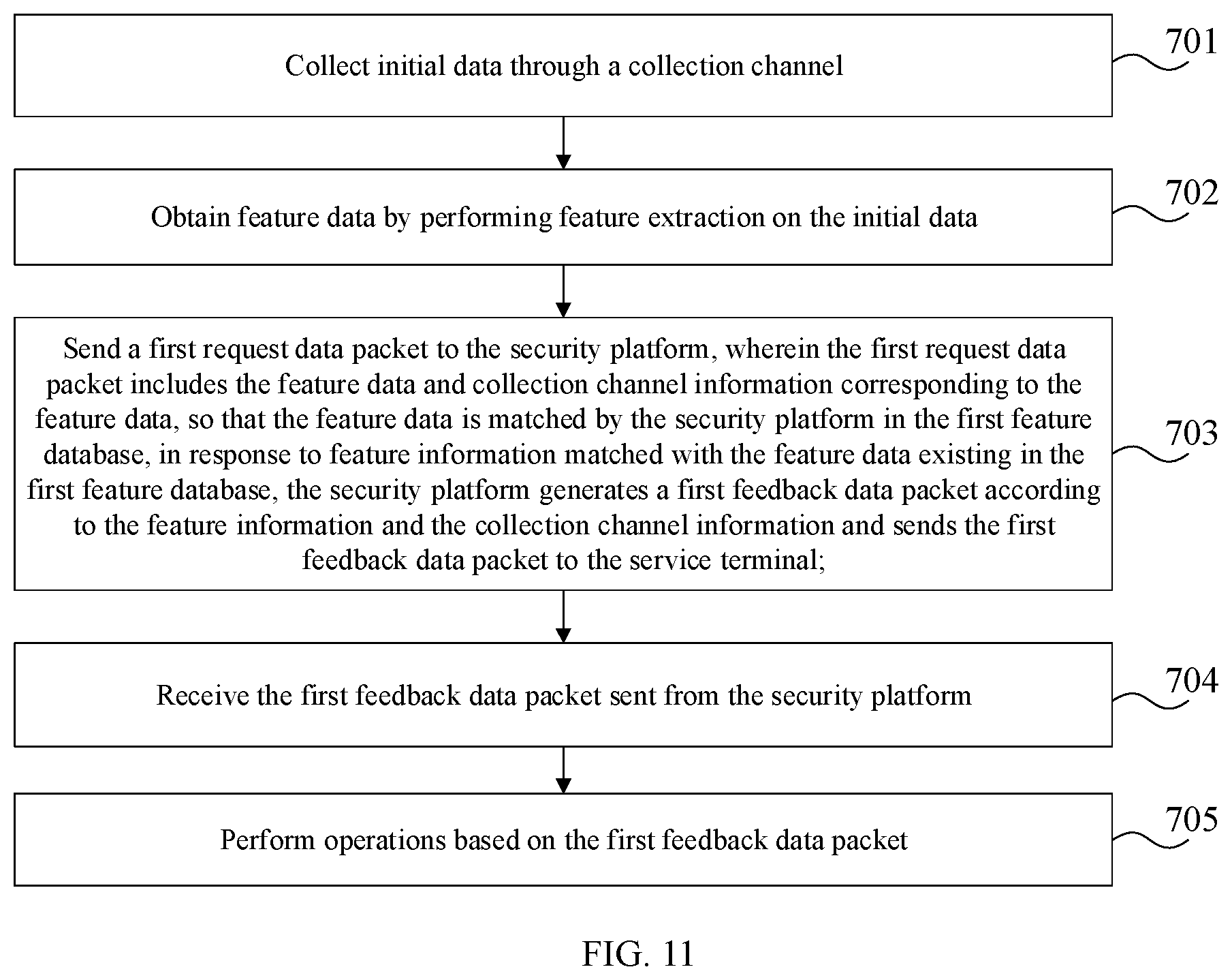 Patent US12621279 Figure 10 – Data transmission method, Internet of Things system, electronic device, and storage medium