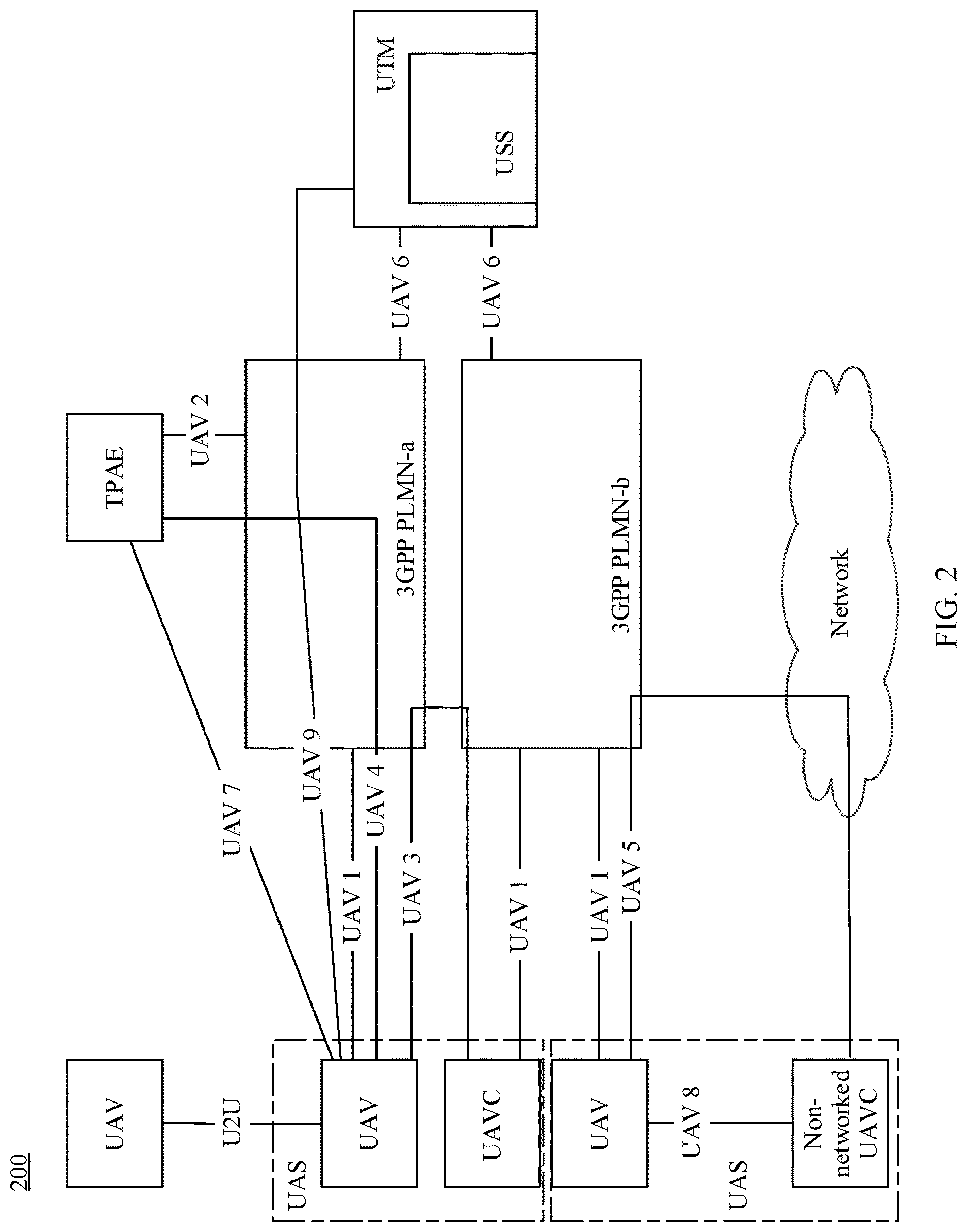 Patent US12621280 Figure 2 – Communication method and apparatus