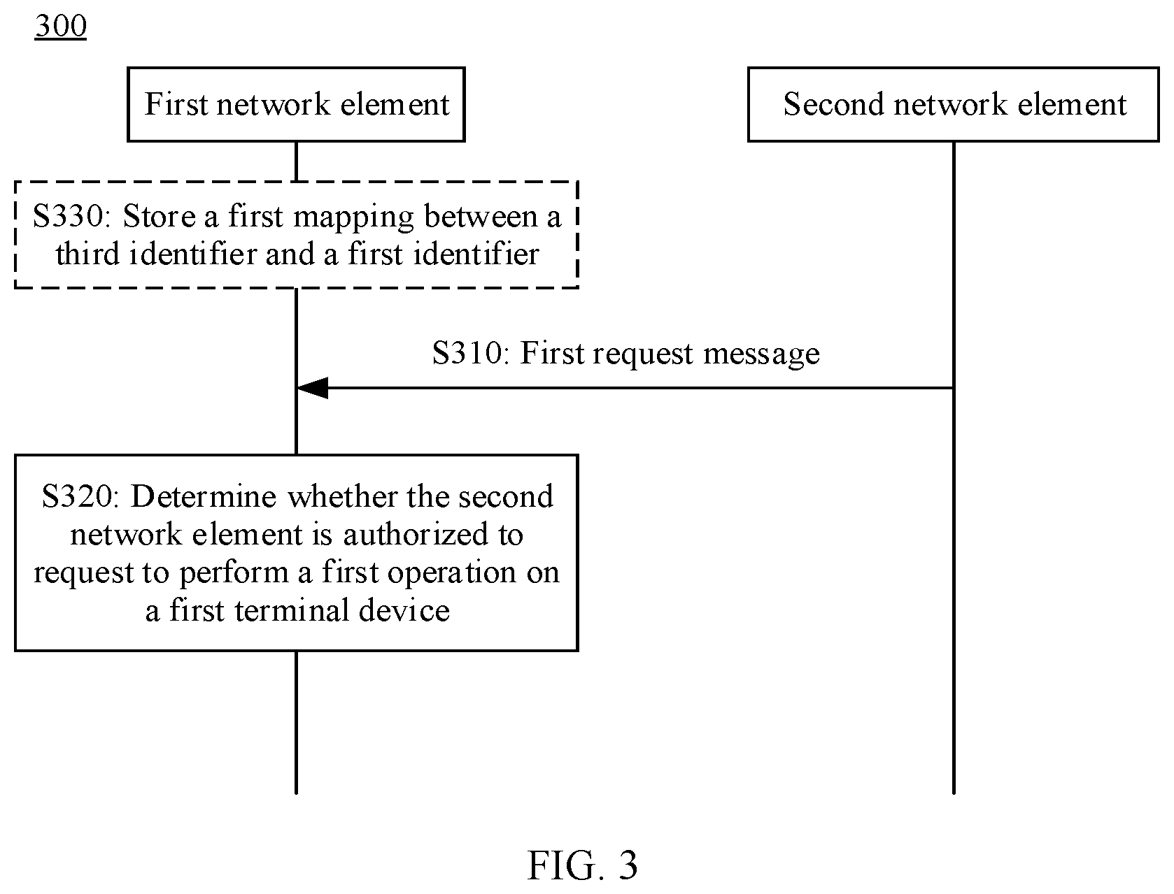 Patent US12621280 Figure 3 – Communication method and apparatus
