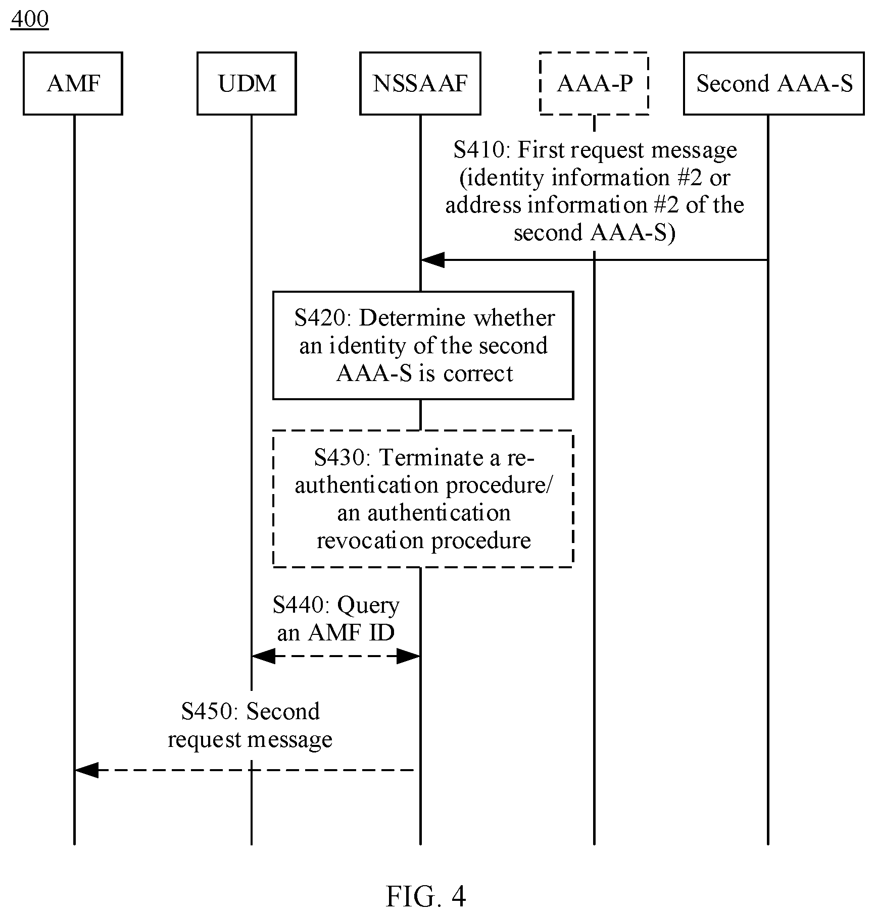 Patent US12621280 Figure 4 – Communication method and apparatus
