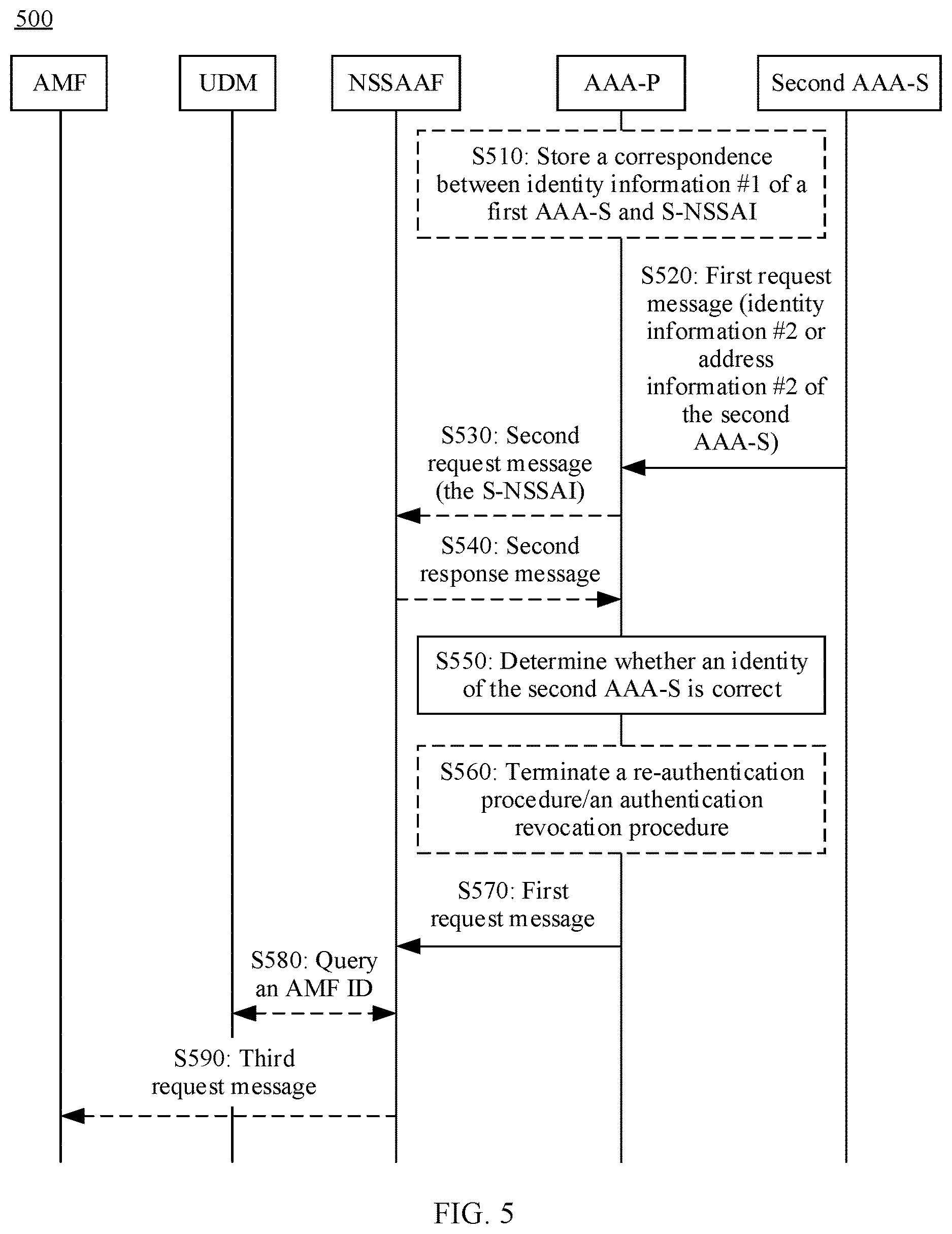 Patent US12621280 Figure 5 – Communication method and apparatus