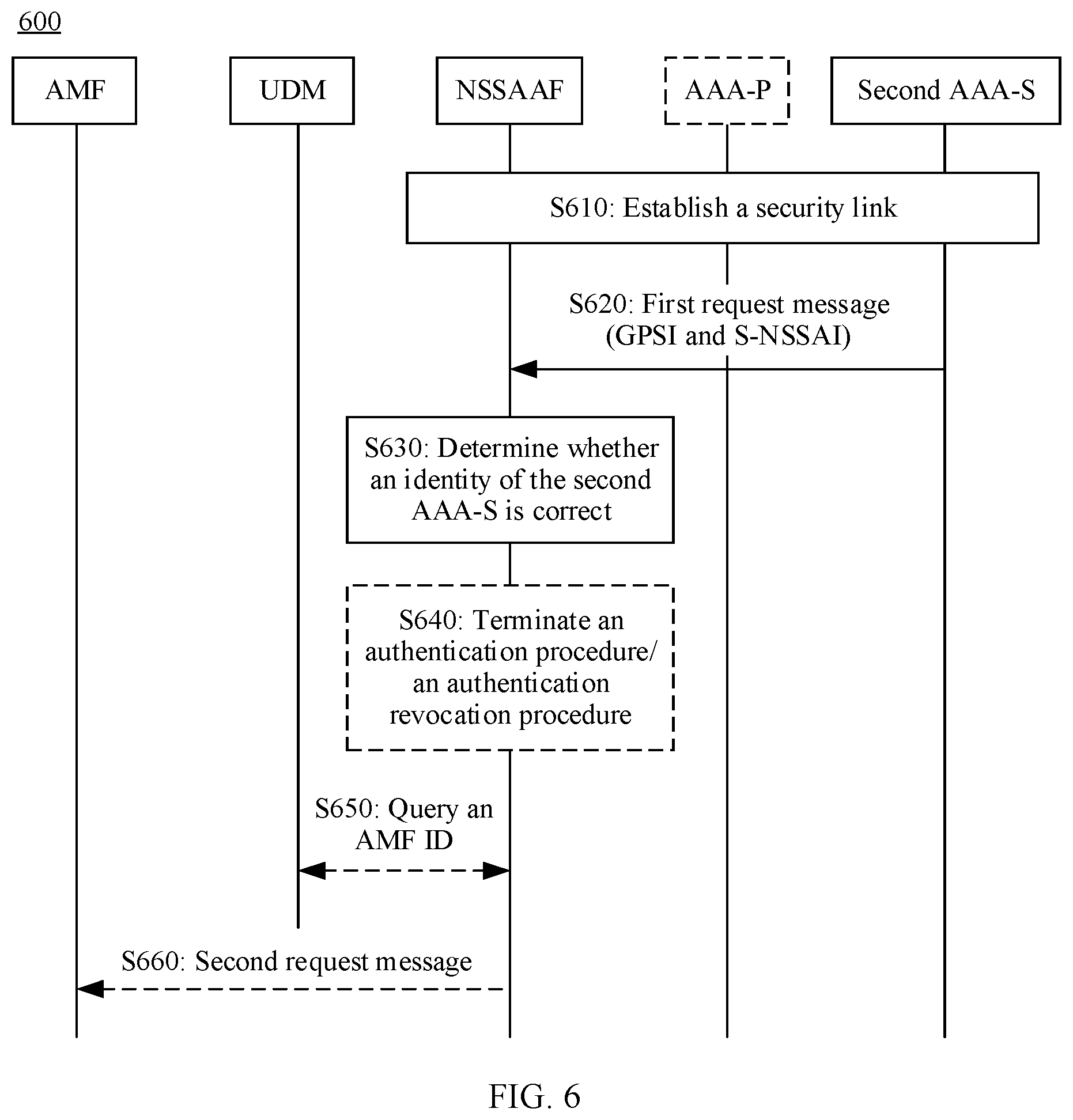 Patent US12621280 Figure 6 – Communication method and apparatus