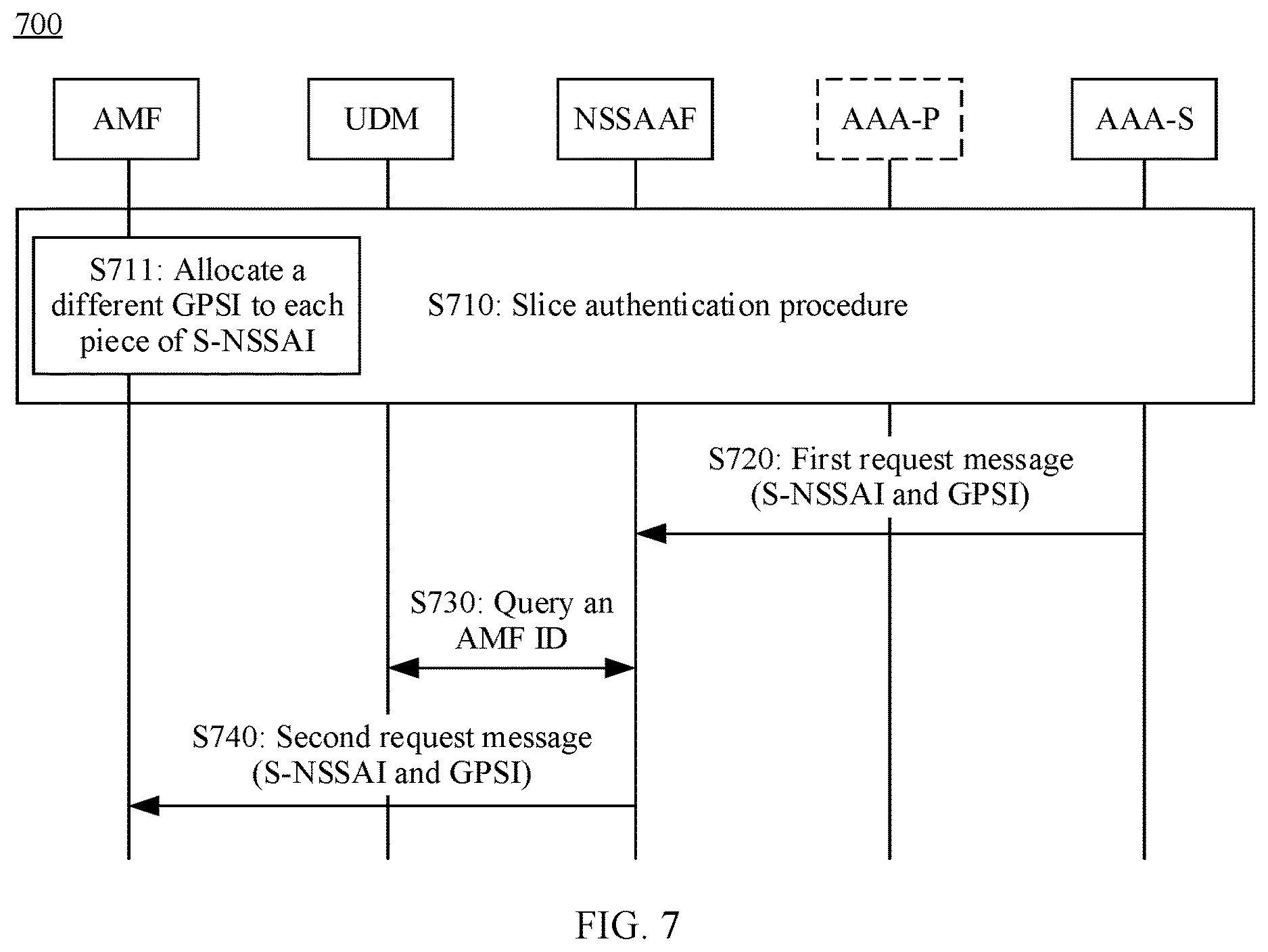 Patent US12621280 Figure 7 – Communication method and apparatus