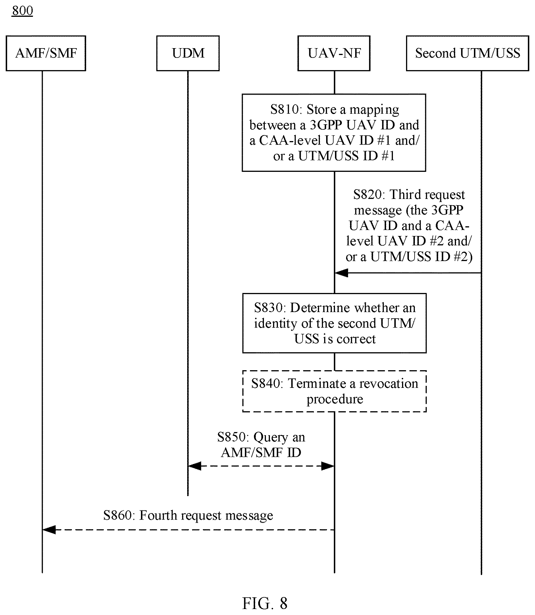 Patent US12621280 Figure 8 – Communication method and apparatus