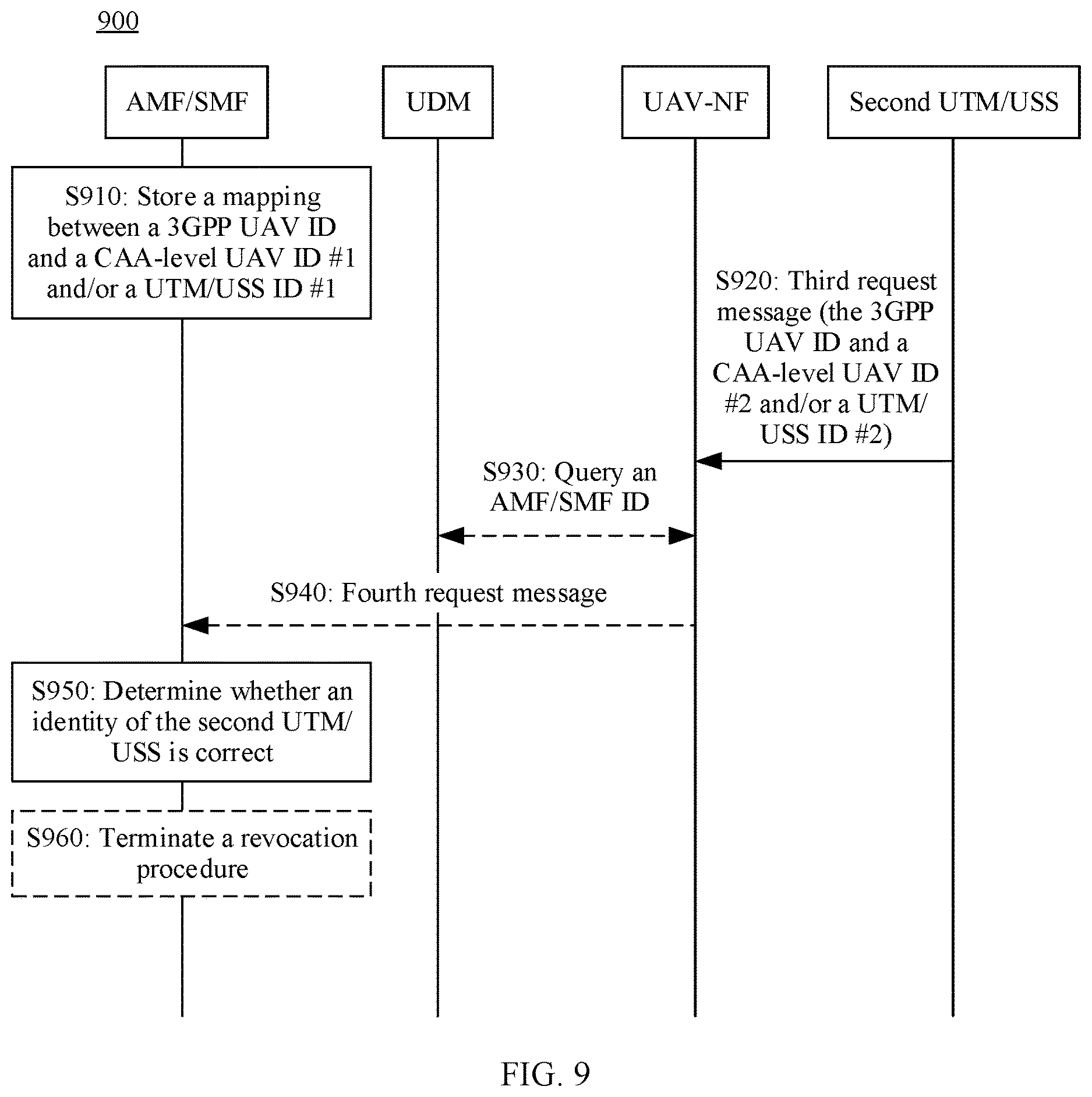 Patent US12621280 Figure 9 – Communication method and apparatus