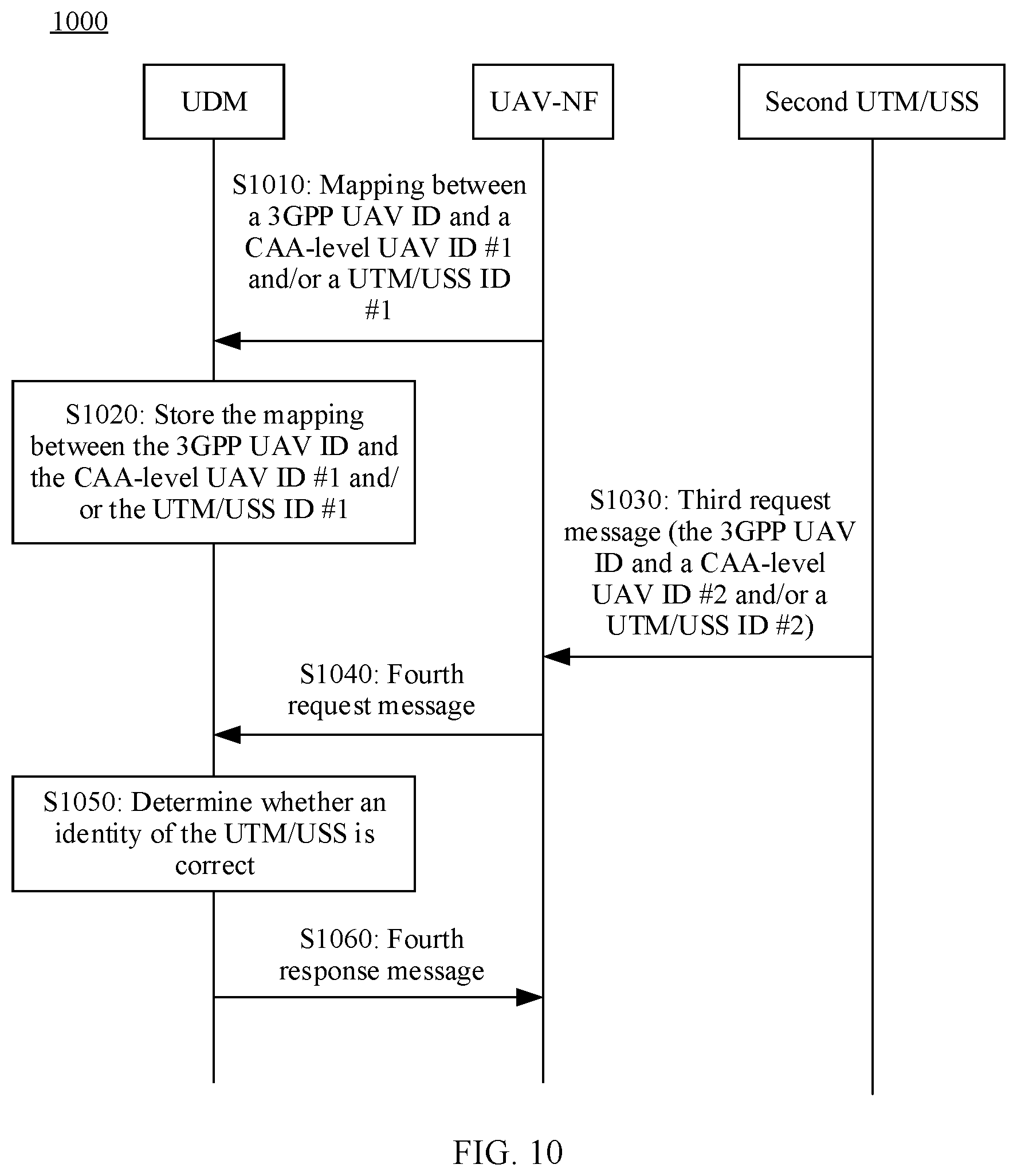 Patent US12621280 Figure 10 – Communication method and apparatus