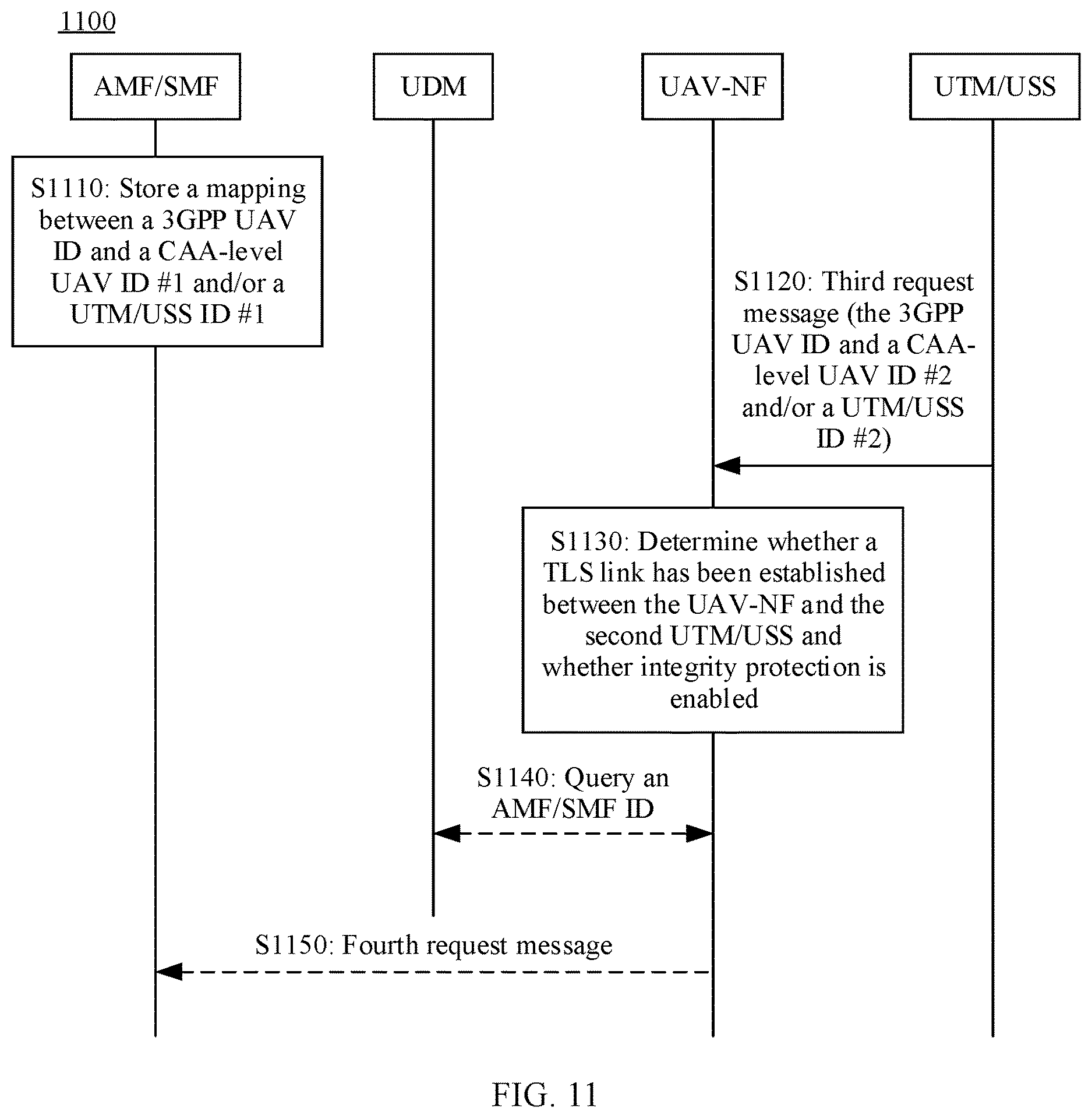 Patent US12621280 Figure 11 – Communication method and apparatus