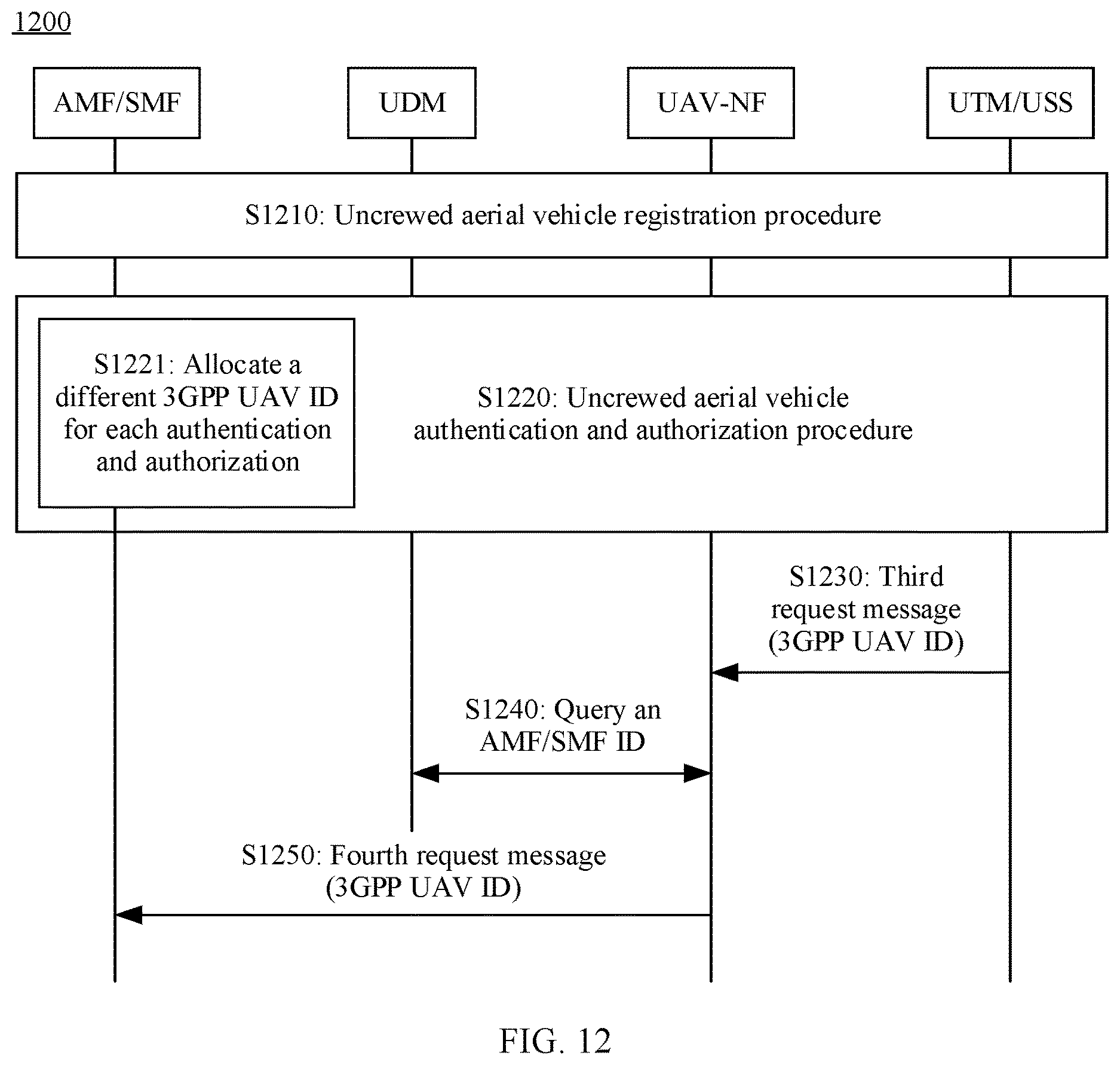 Patent US12621280 Figure 12 – Communication method and apparatus