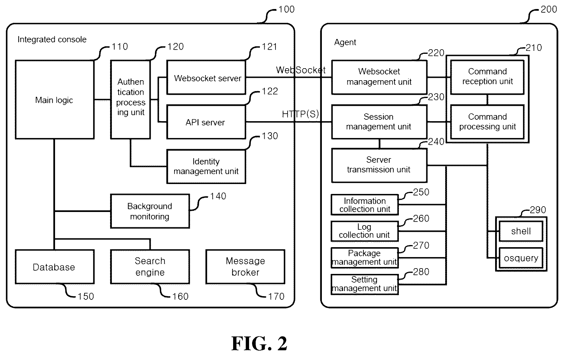 Patent US12621281 Figure 2 – Extensible server management framework based on reverse connection protocol and operation method thereof and access operating method thereof