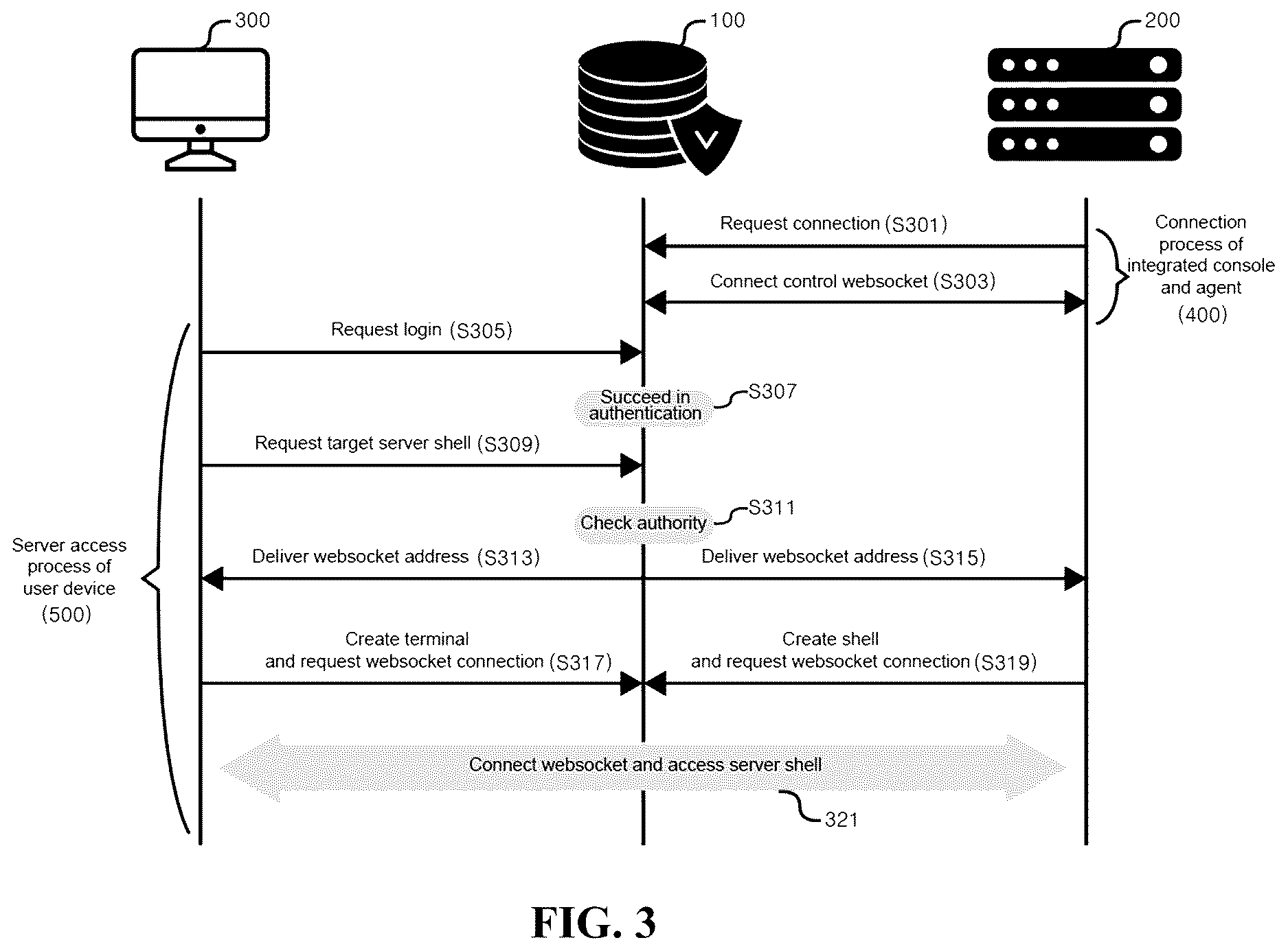 Patent US12621281 Figure 3 – Extensible server management framework based on reverse connection protocol and operation method thereof and access operating method thereof