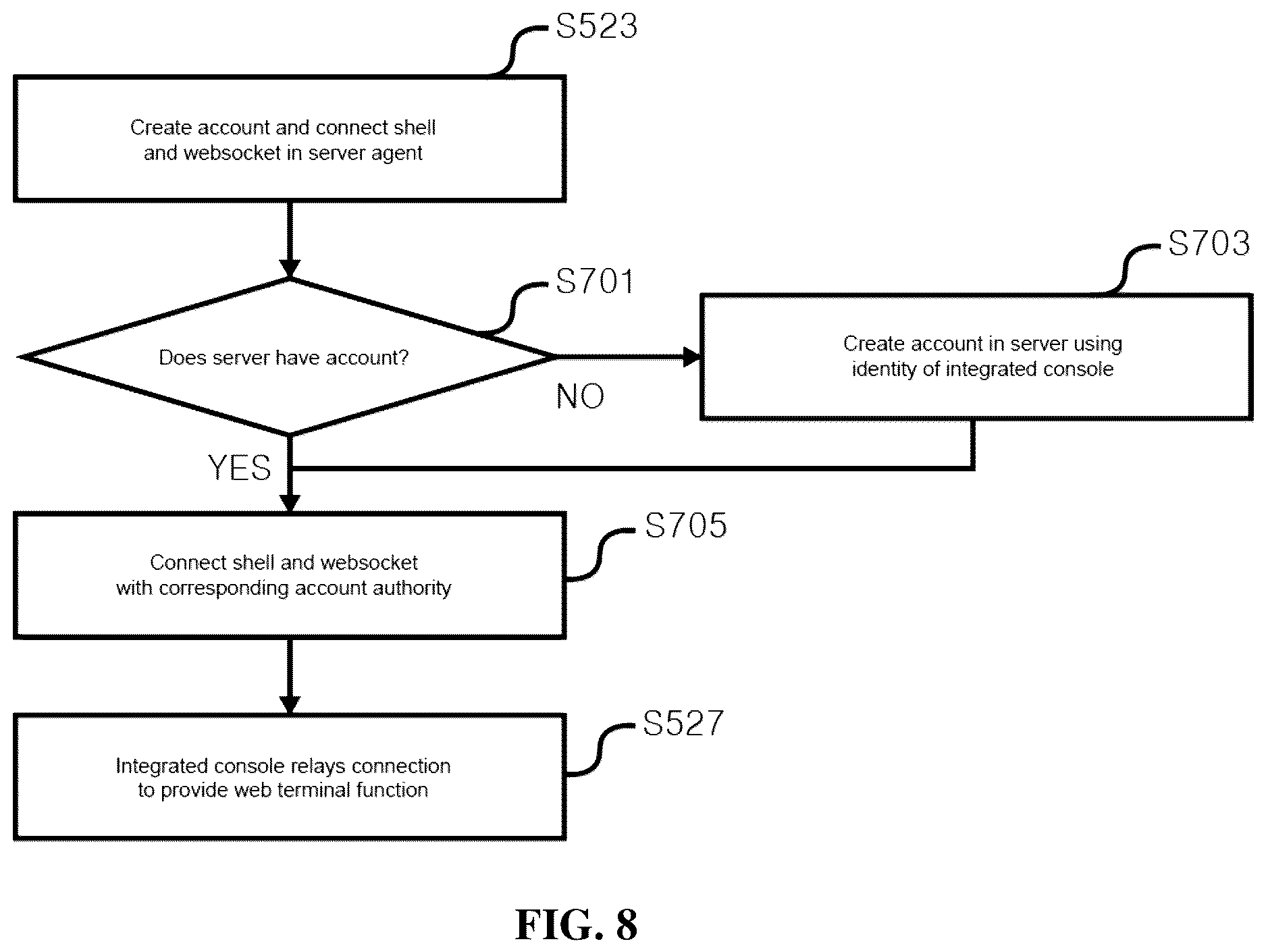 Patent US12621281 Figure 8 – Extensible server management framework based on reverse connection protocol and operation method thereof and access operating method thereof