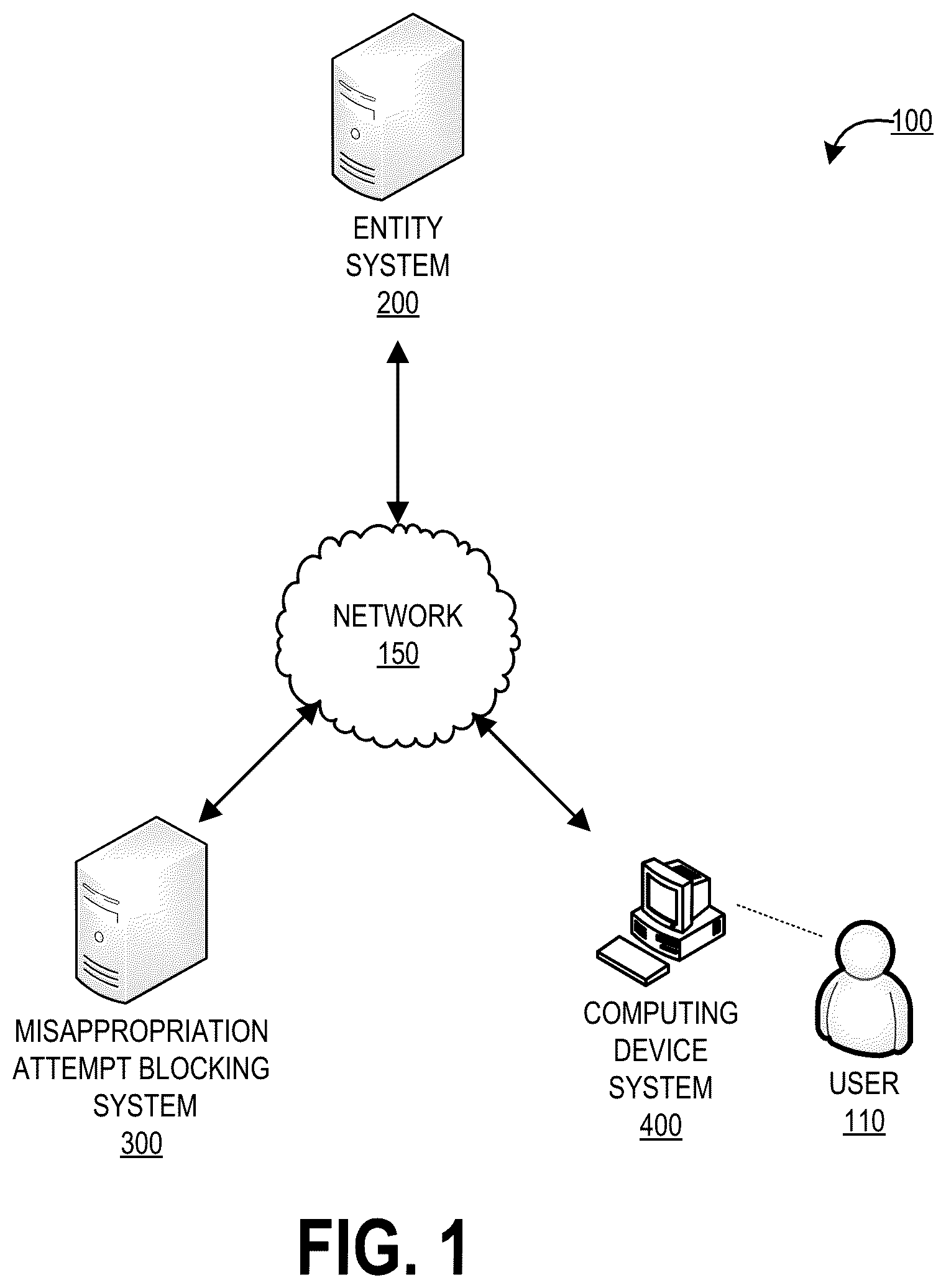 Patent US12621282 Figure 1 – System and method for identifying and blocking synthetic media based misappropriation attempts associated with electronic communications