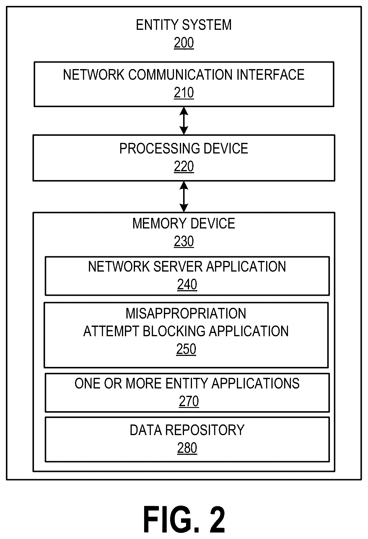 Patent US12621282 Figure 2 – System and method for identifying and blocking synthetic media based misappropriation attempts associated with electronic communications