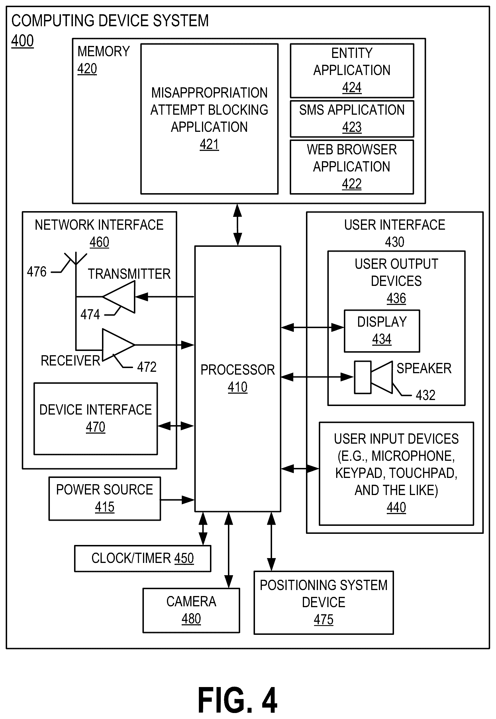 Patent US12621282 Figure 4 – System and method for identifying and blocking synthetic media based misappropriation attempts associated with electronic communications