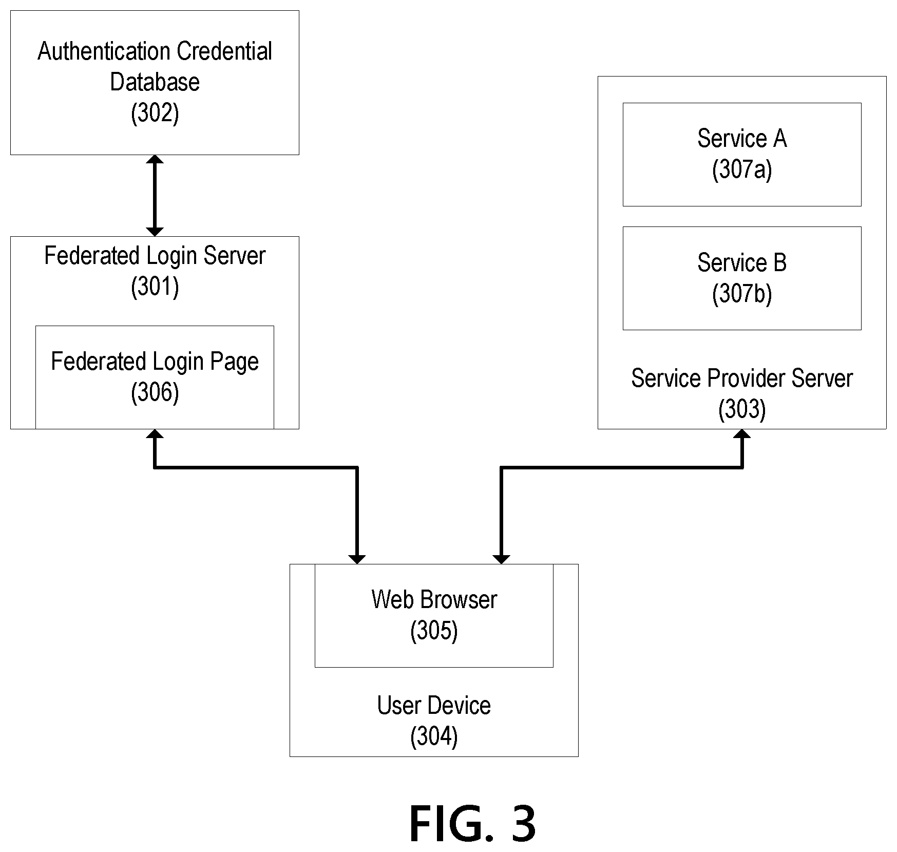 Patent US12621283 Figure 3 – Bookmarking support for federated login pages