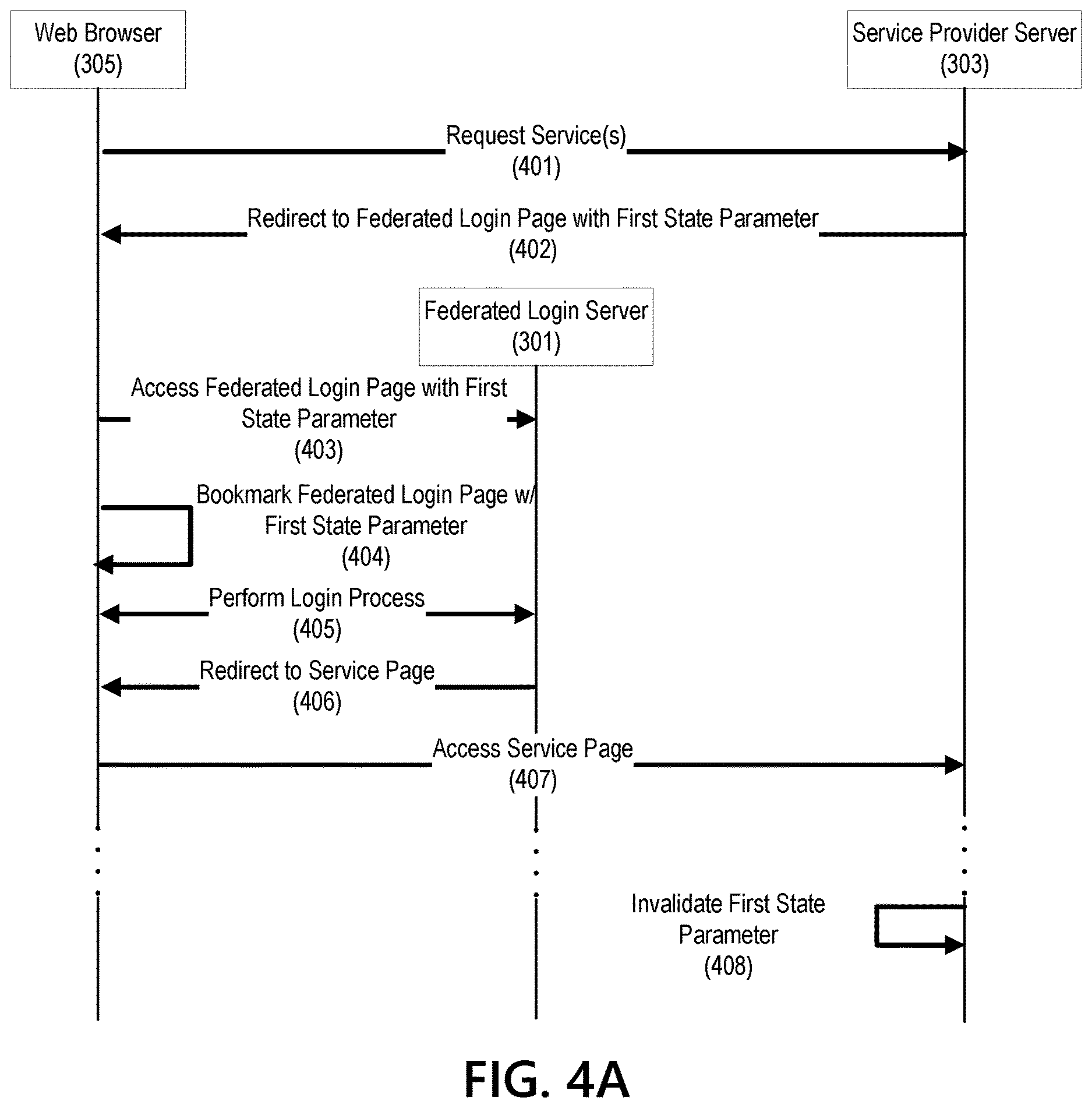 Patent US12621283 Figure 4 – Bookmarking support for federated login pages