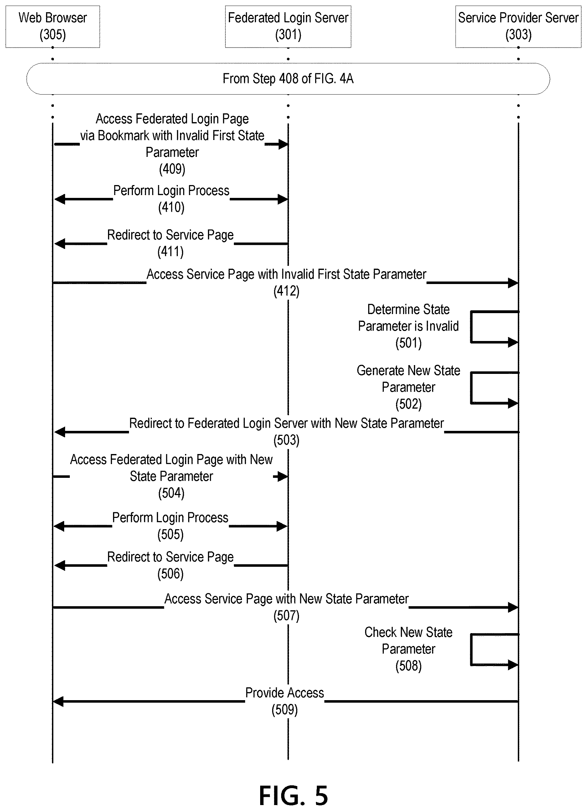 Patent US12621283 Figure 6 – Bookmarking support for federated login pages