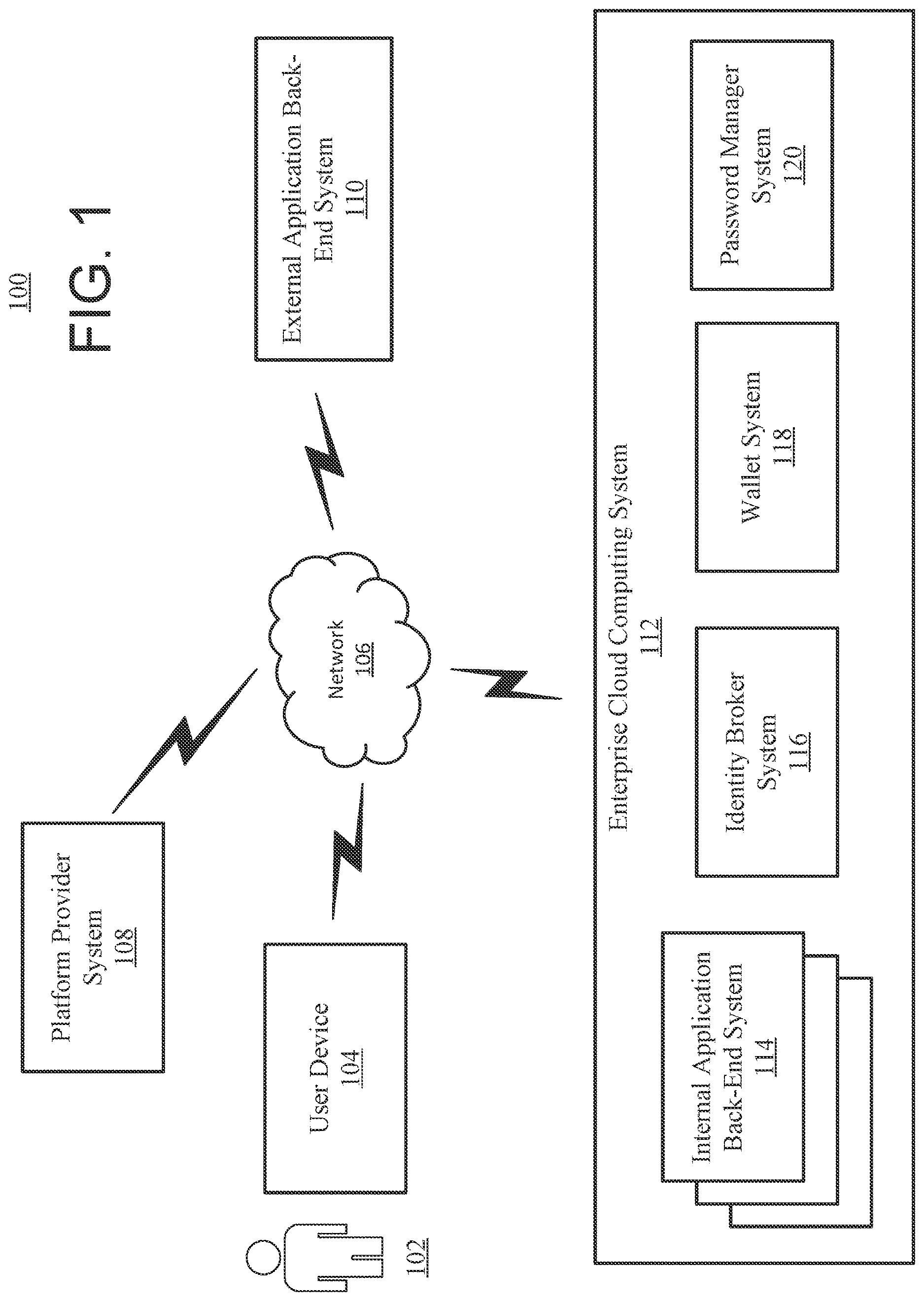 Patent US12621284 Figure 1 – Systems and methods for user authentication using subject identifier and/or subject identifier documents