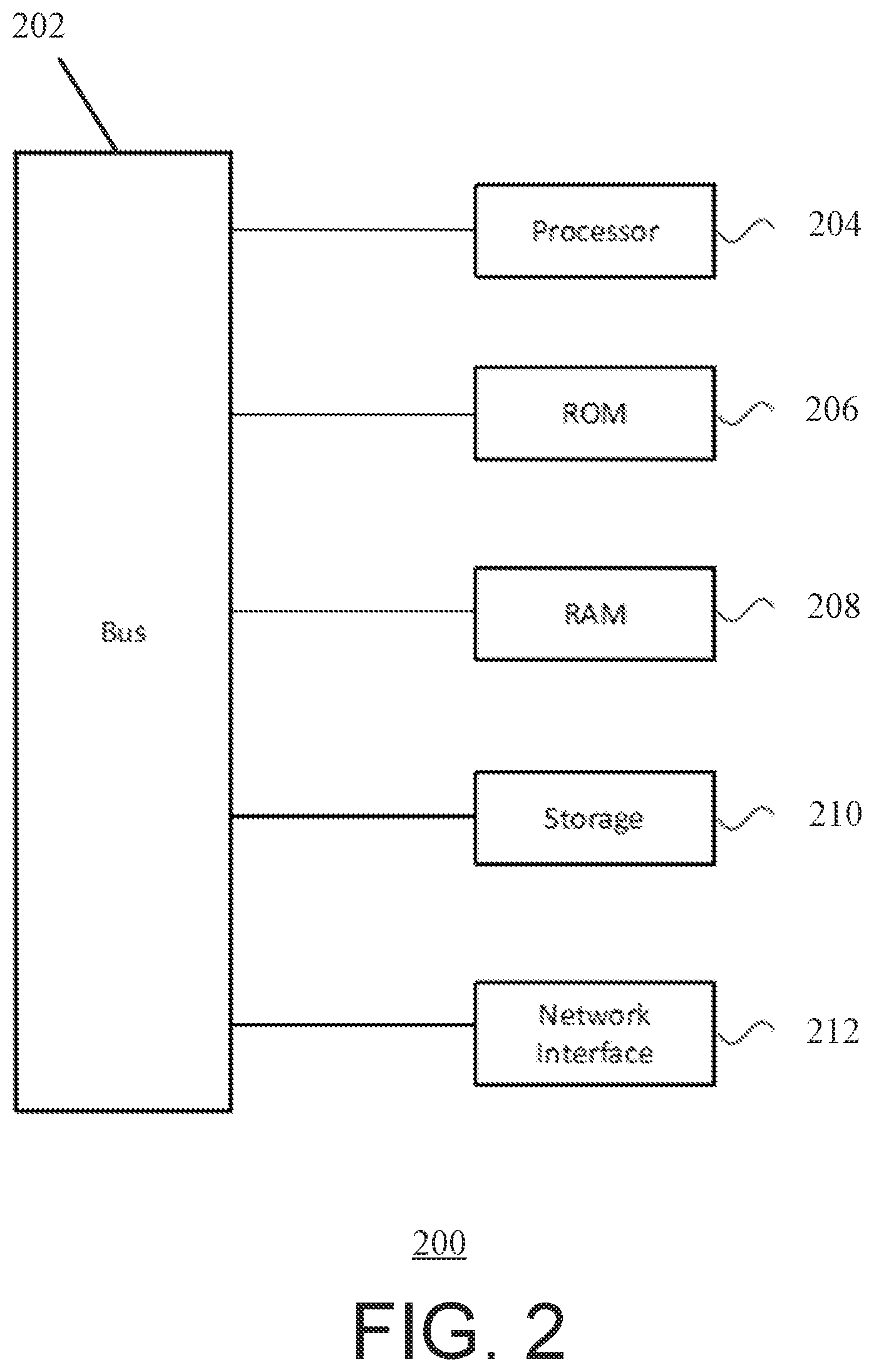 Patent US12621284 Figure 2 – Systems and methods for user authentication using subject identifier and/or subject identifier documents