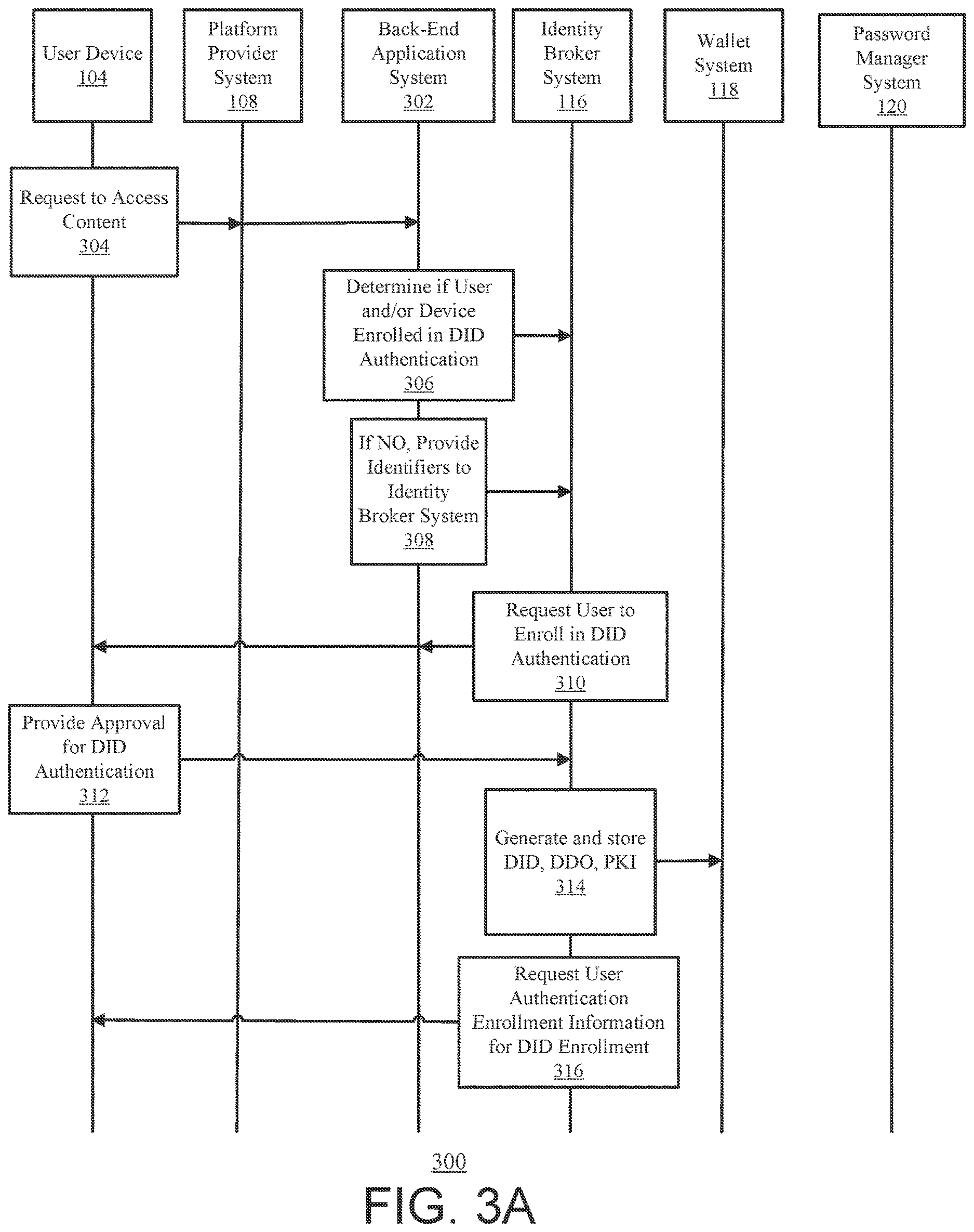 Patent US12621284 Figure 3 – Systems and methods for user authentication using subject identifier and/or subject identifier documents