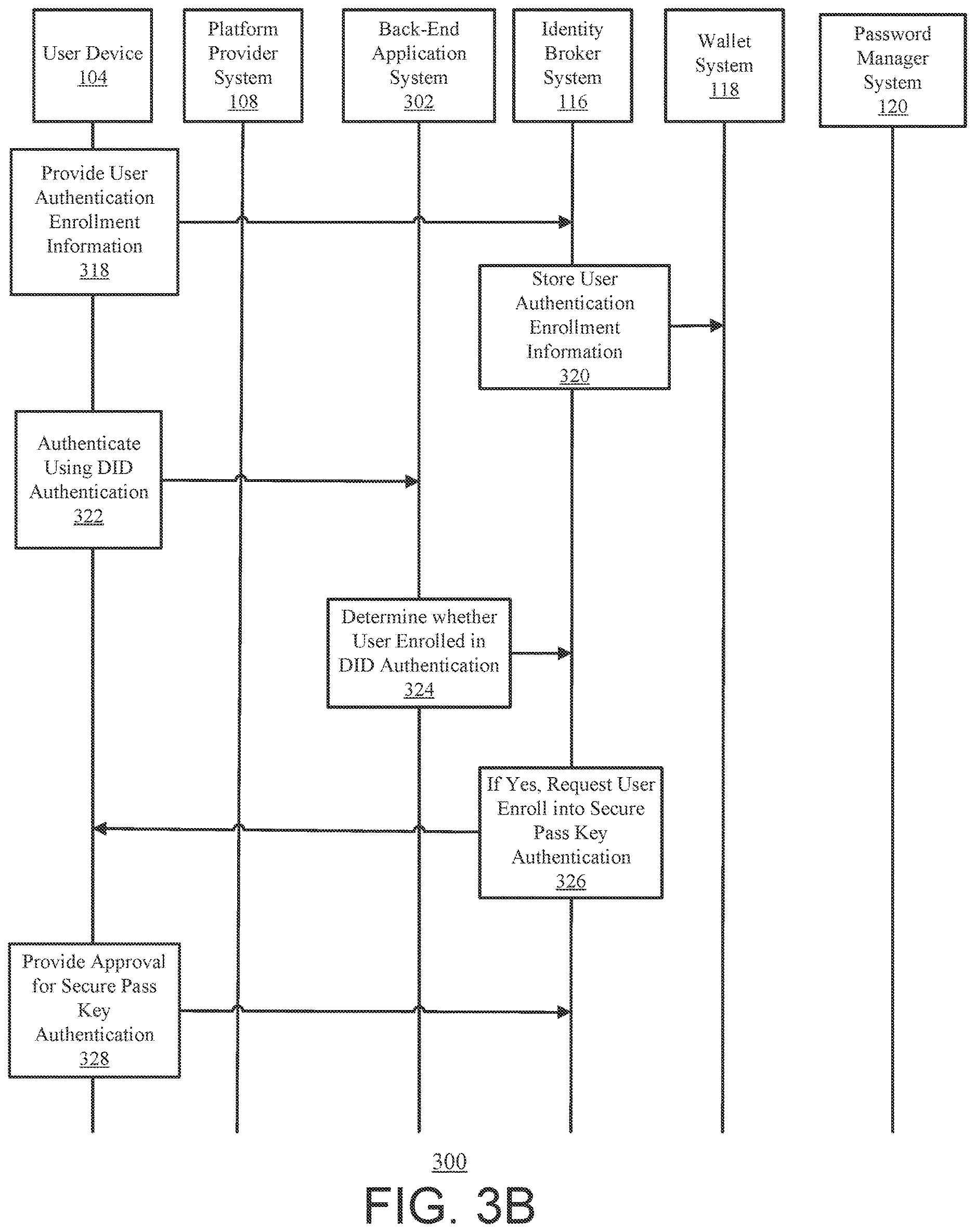 Patent US12621284 Figure 4 – Systems and methods for user authentication using subject identifier and/or subject identifier documents