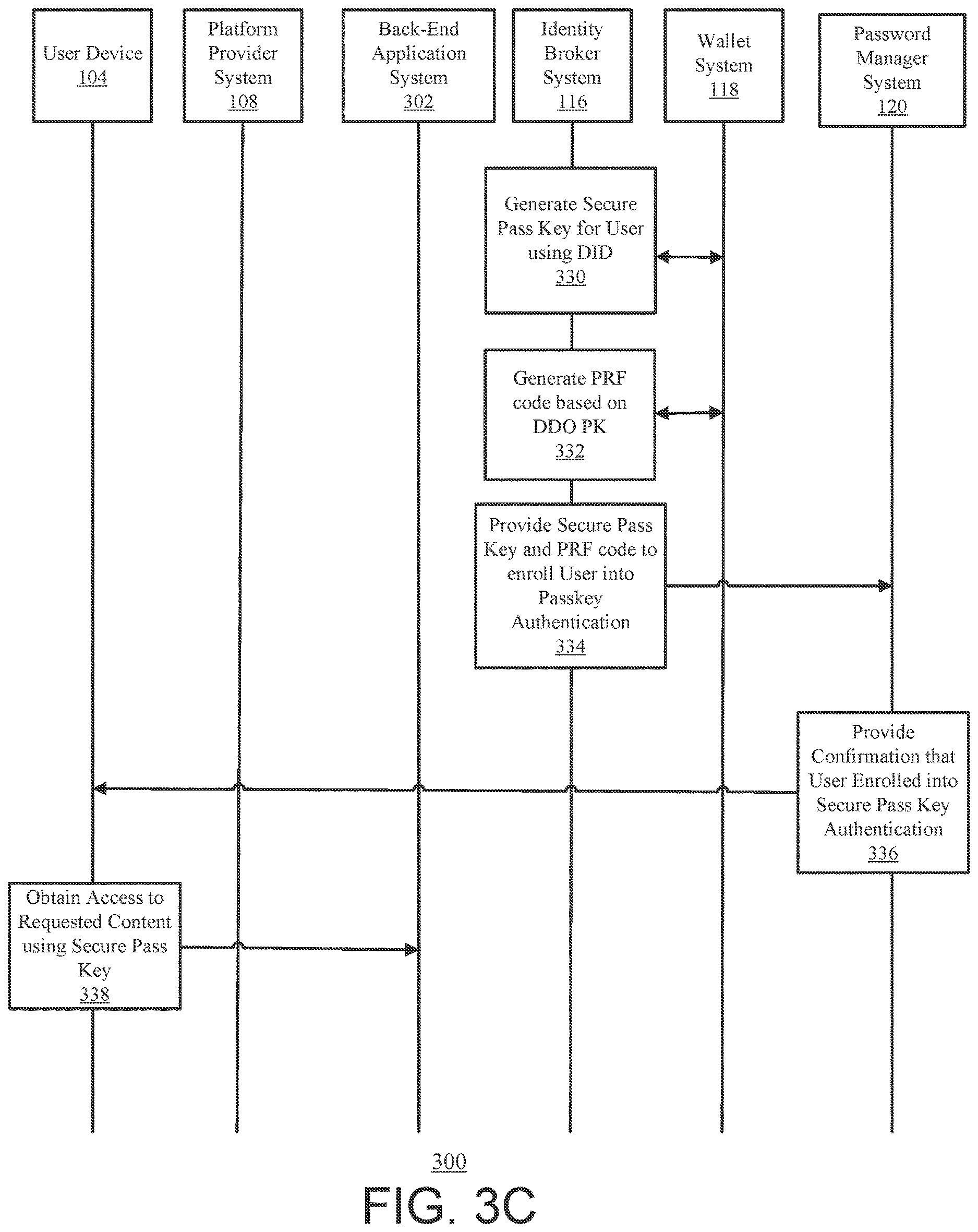 Patent US12621284 Figure 5 – Systems and methods for user authentication using subject identifier and/or subject identifier documents