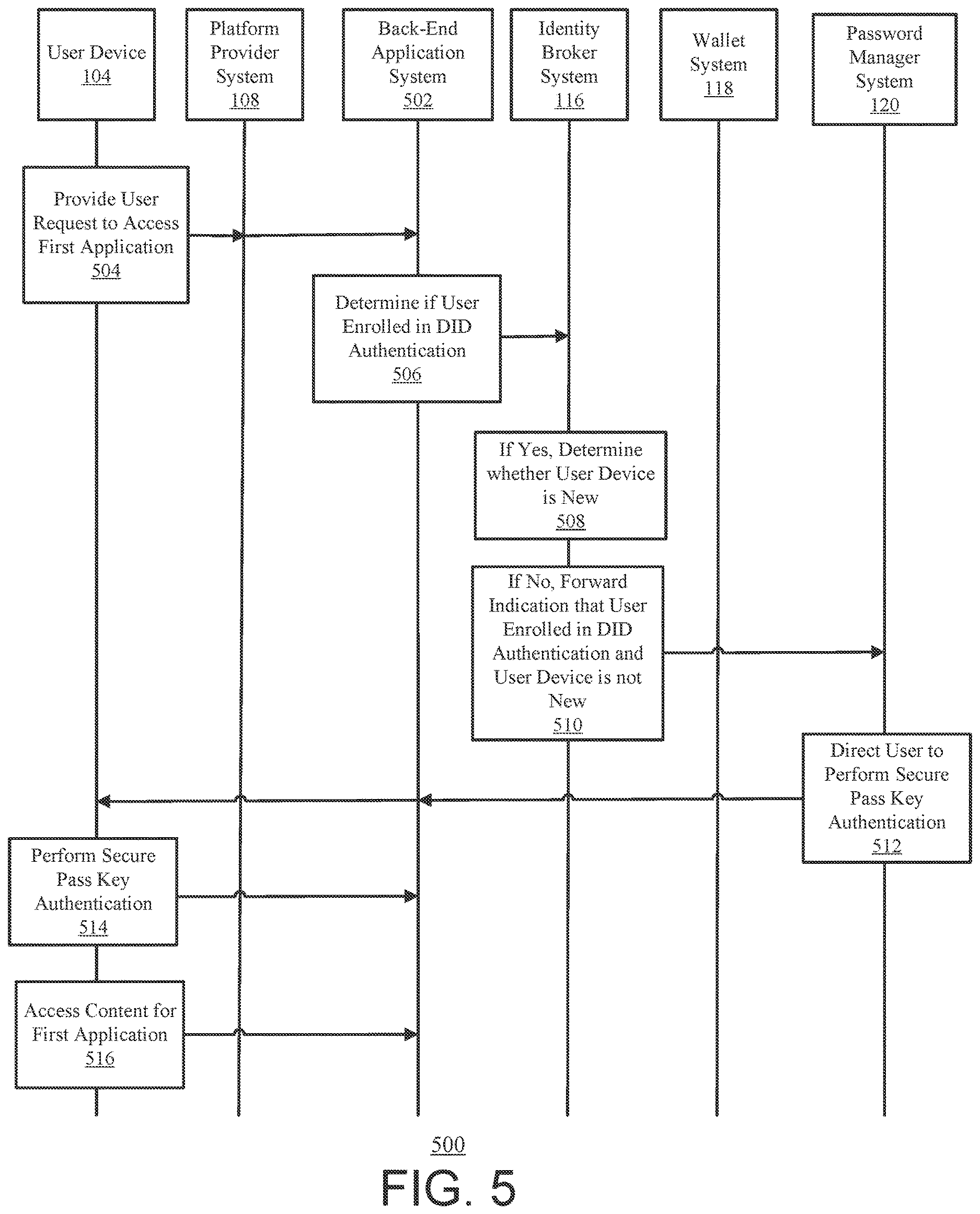 Patent US12621284 Figure 9 – Systems and methods for user authentication using subject identifier and/or subject identifier documents