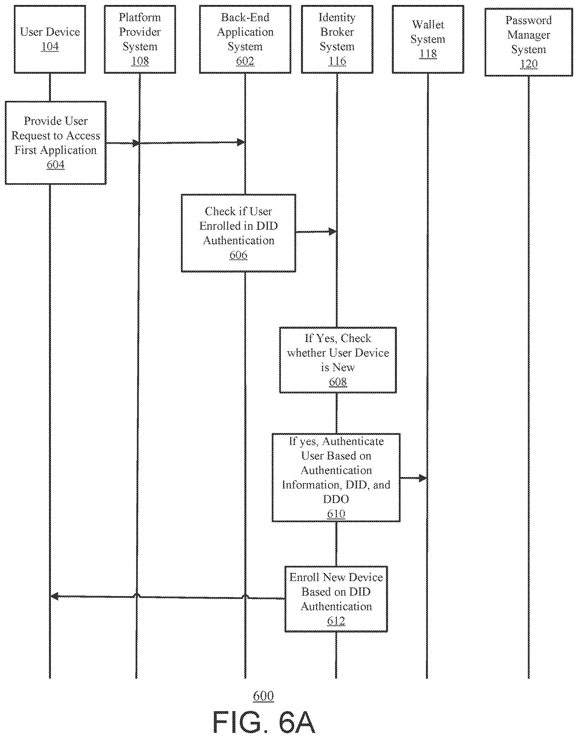Patent US12621284 Figure 10 – Systems and methods for user authentication using subject identifier and/or subject identifier documents