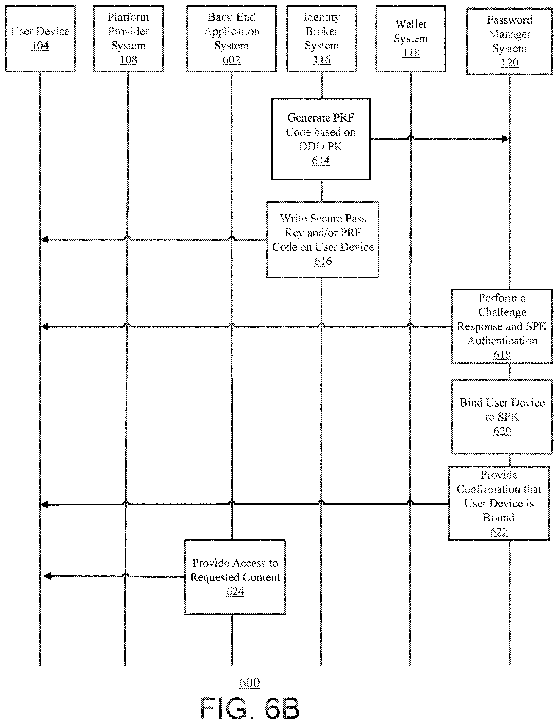 Patent US12621284 Figure 11 – Systems and methods for user authentication using subject identifier and/or subject identifier documents