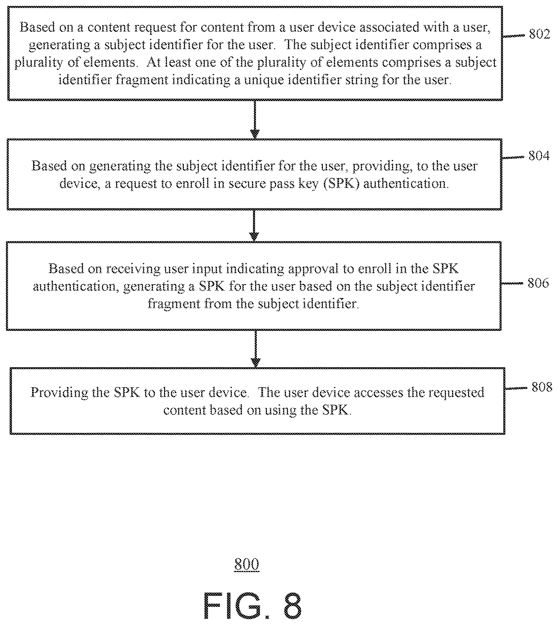 Patent US12621284 Figure 14 – Systems and methods for user authentication using subject identifier and/or subject identifier documents