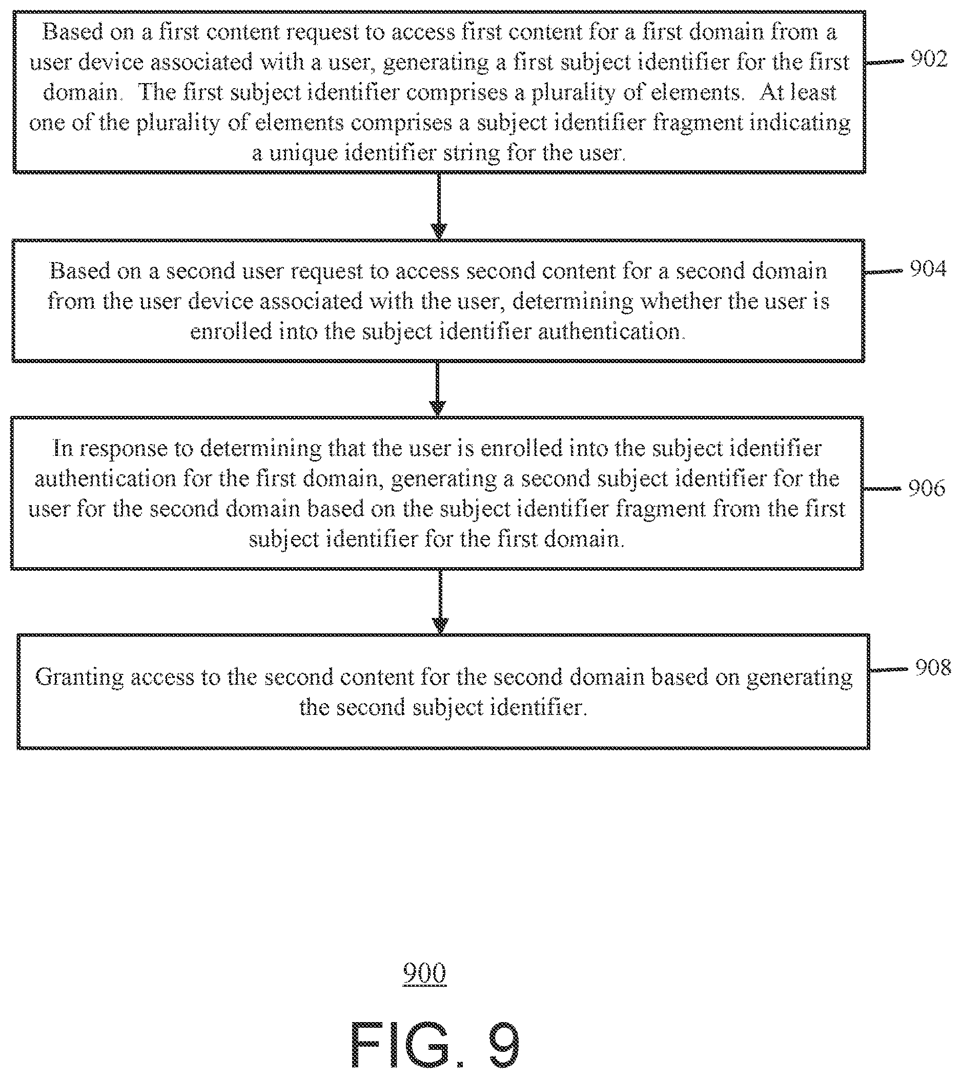 Patent US12621284 Figure 15 – Systems and methods for user authentication using subject identifier and/or subject identifier documents