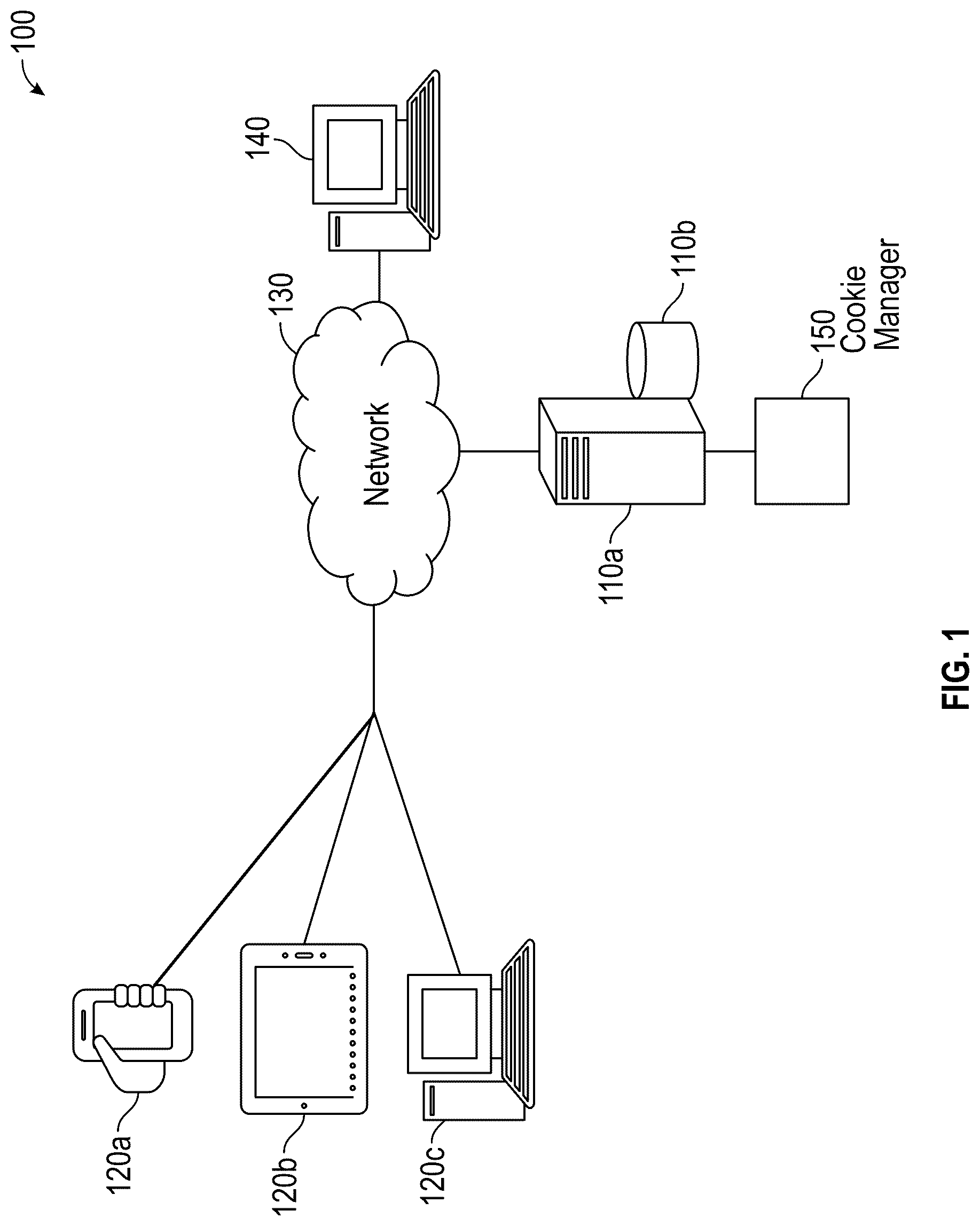 Patent US12621285 Figure 1 – Systems and methods for using partial cookies for electronic authentication and authorization
