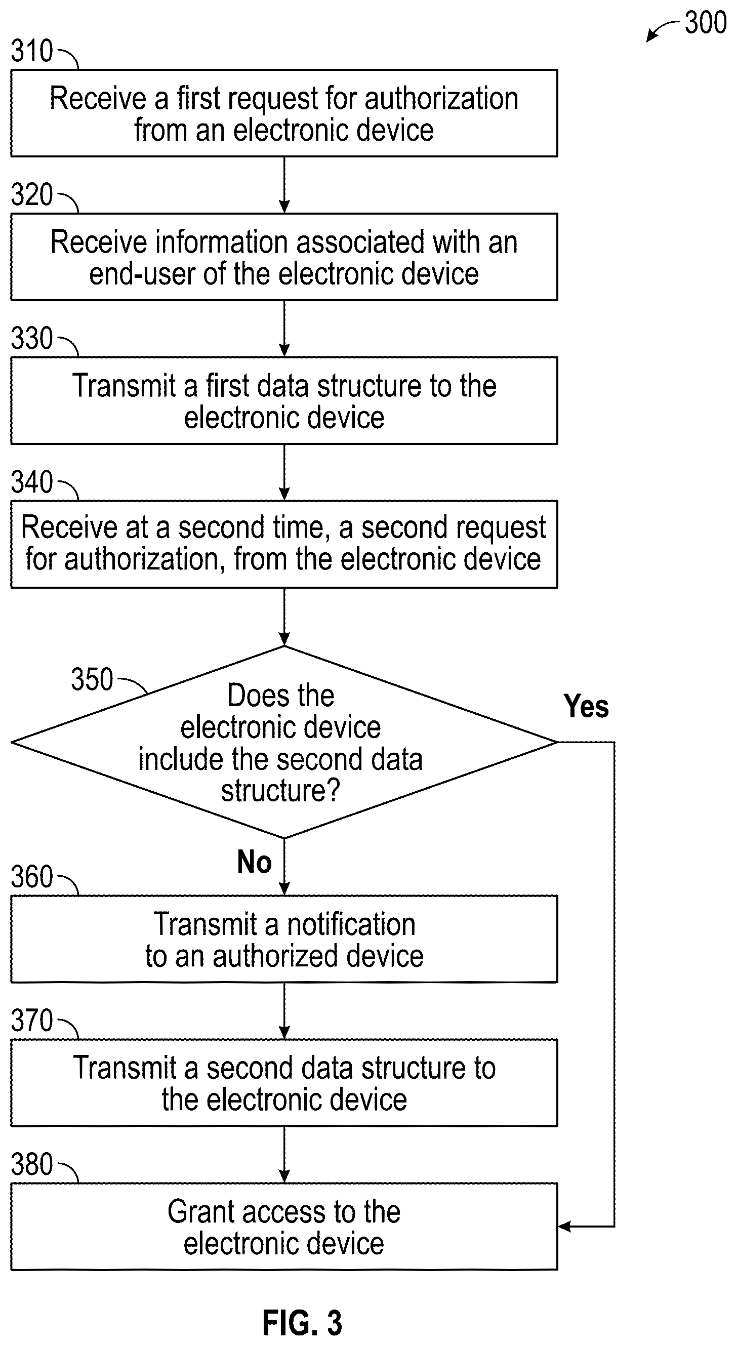 Patent US12621285 Figure 4 – Systems and methods for using partial cookies for electronic authentication and authorization
